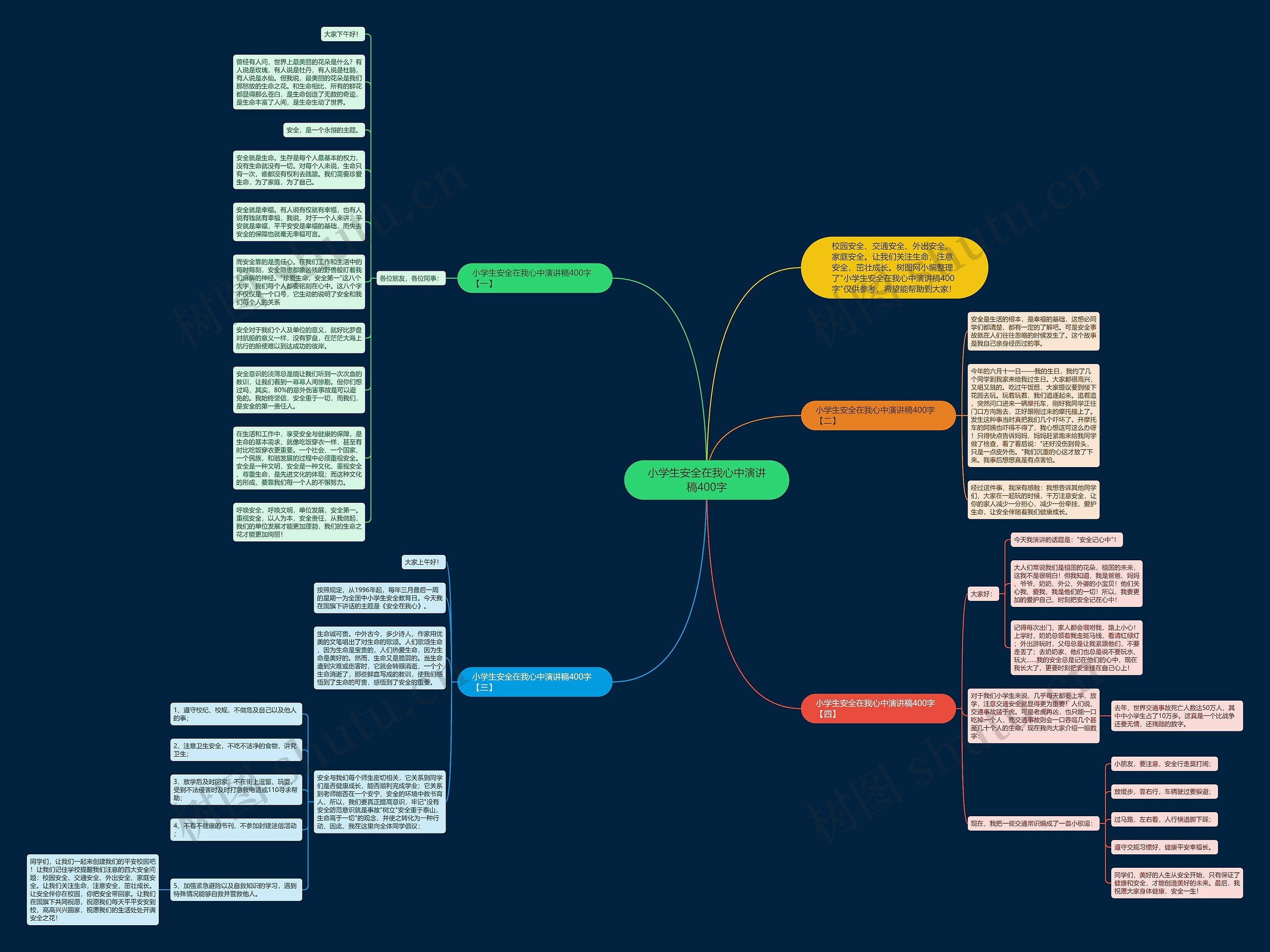 小学生安全在我心中演讲稿400字思维导图