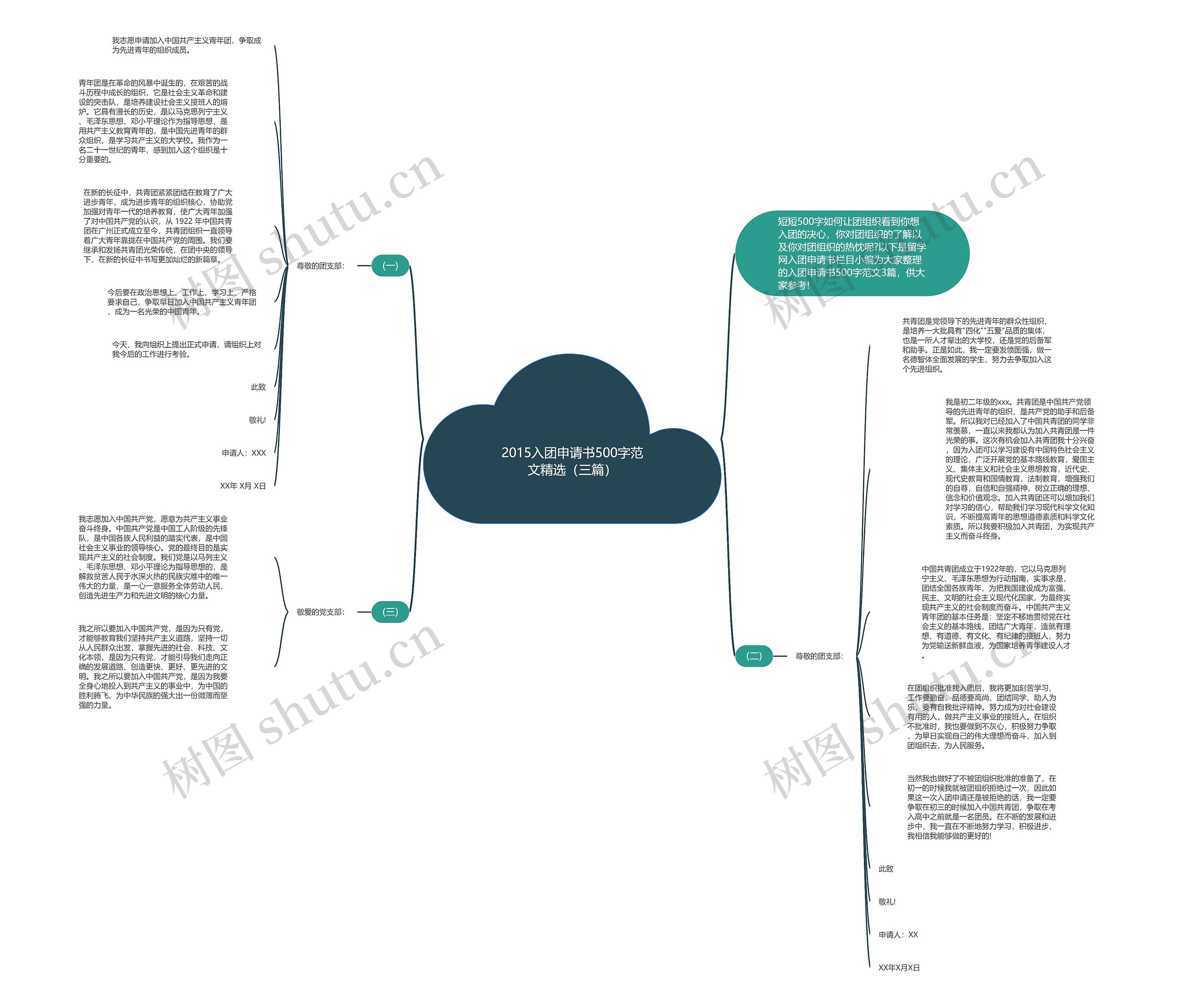 2015入团申请书500字范文精选（三篇）思维导图