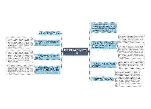 档案管理部第三季度工作计划