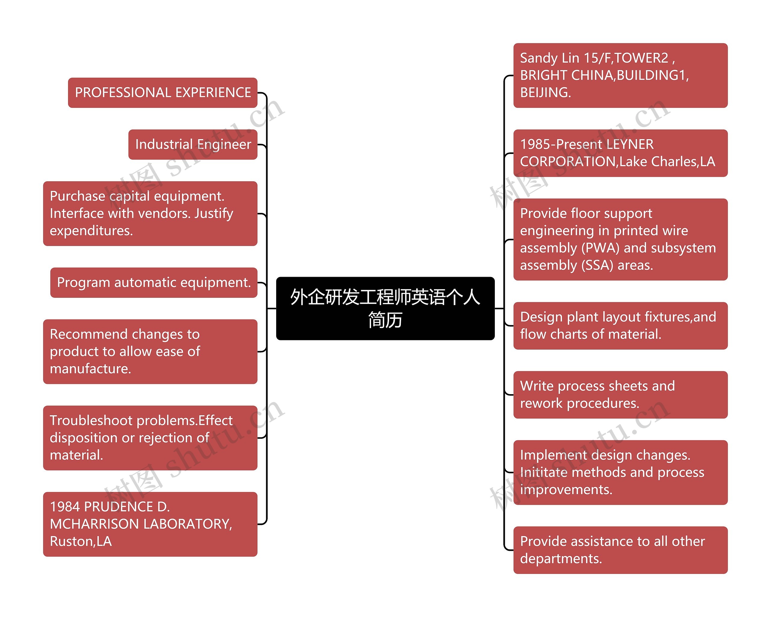 外企研发工程师英语个人简历思维导图