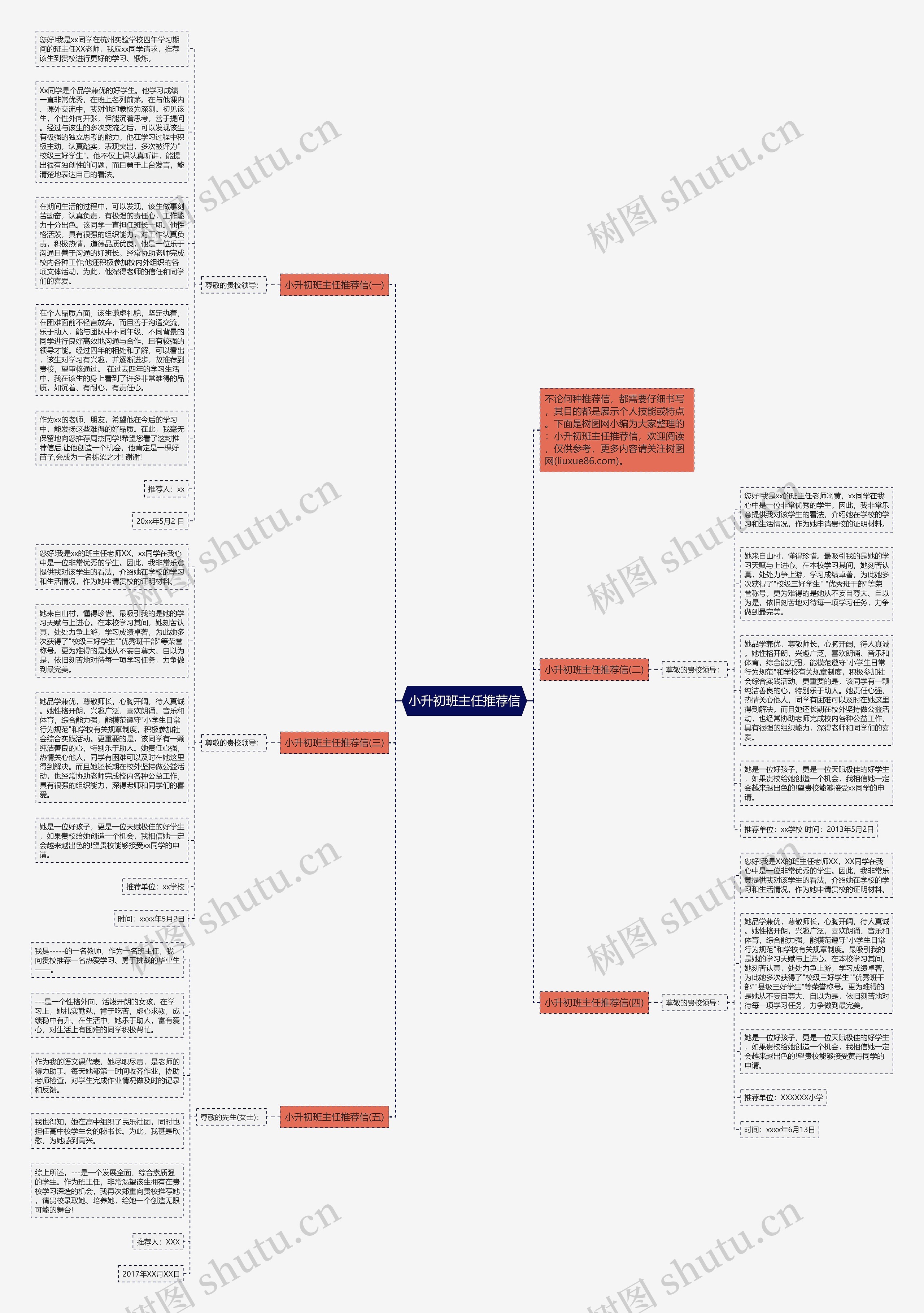 小升初班主任推荐信思维导图