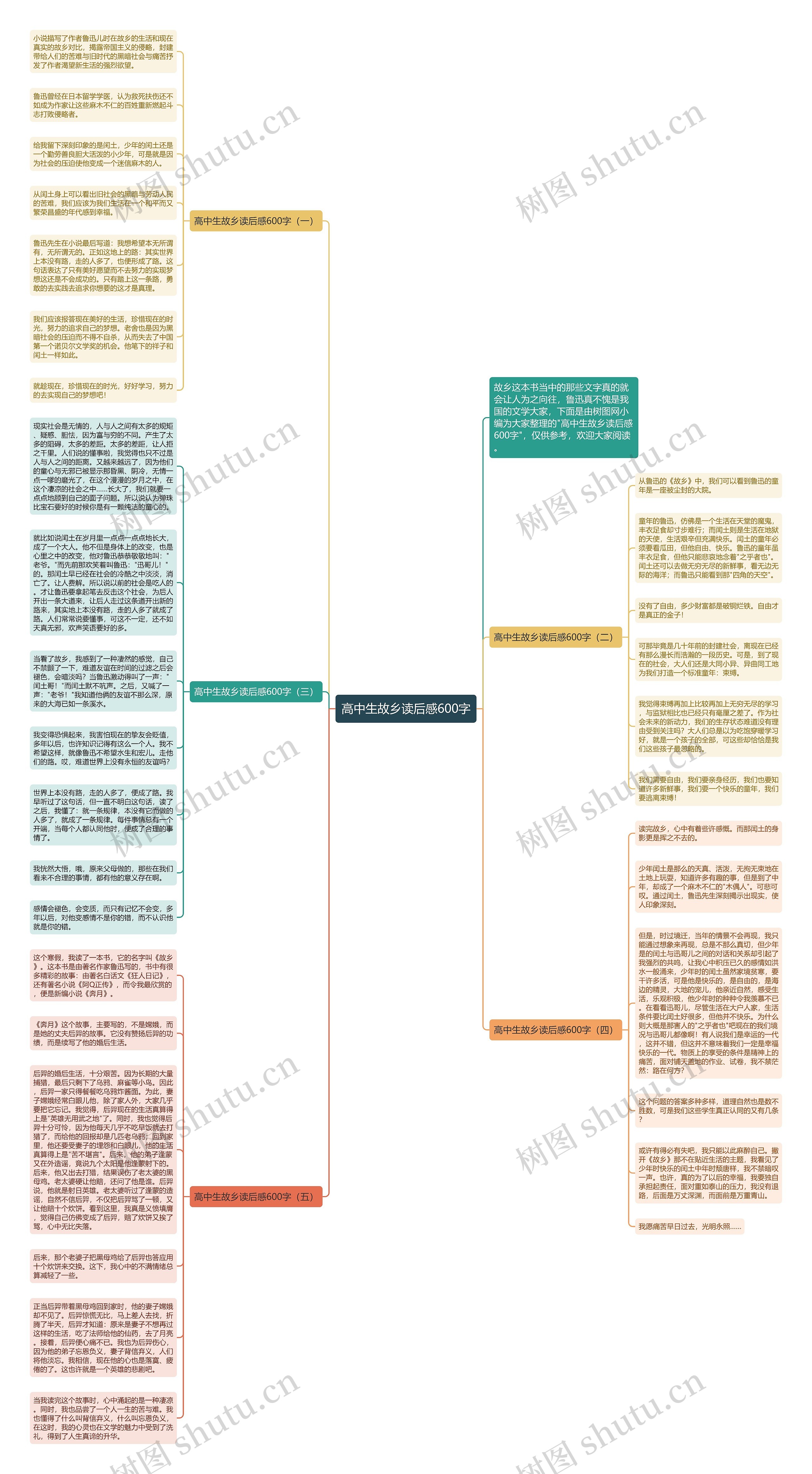 高中生故乡读后感600字思维导图