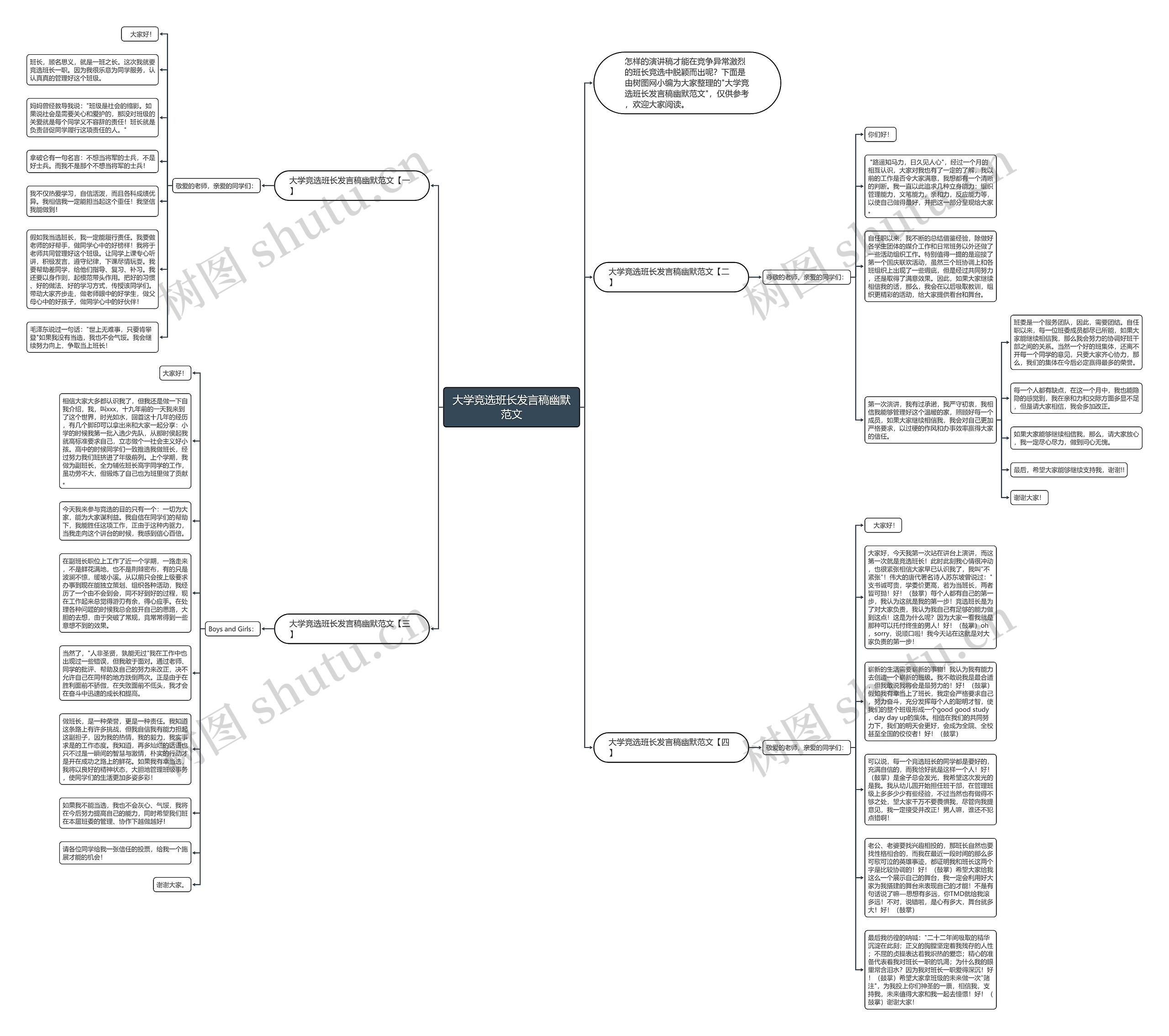 大学竞选班长发言稿幽默范文思维导图
