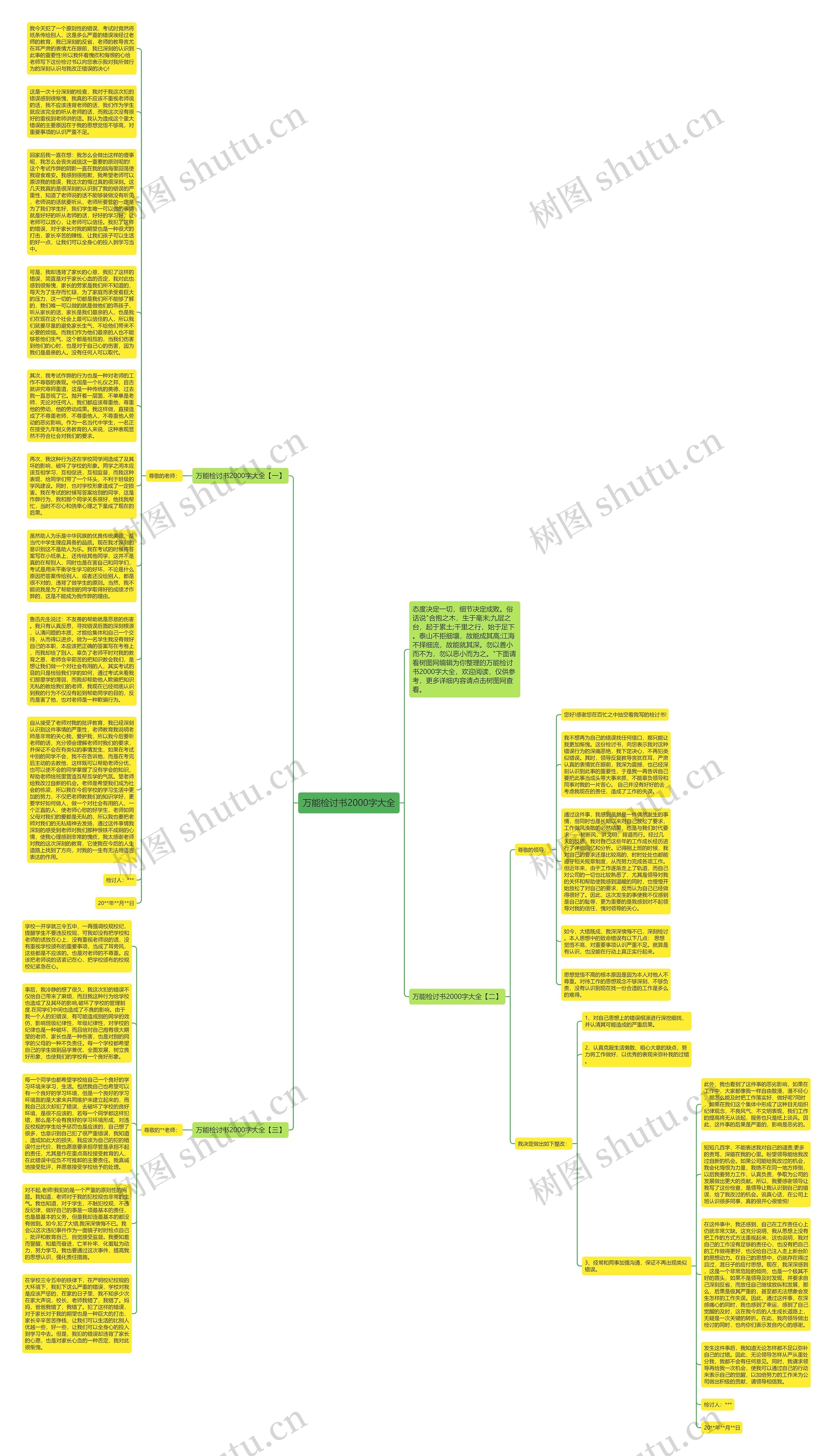 万能检讨书2000字大全思维导图