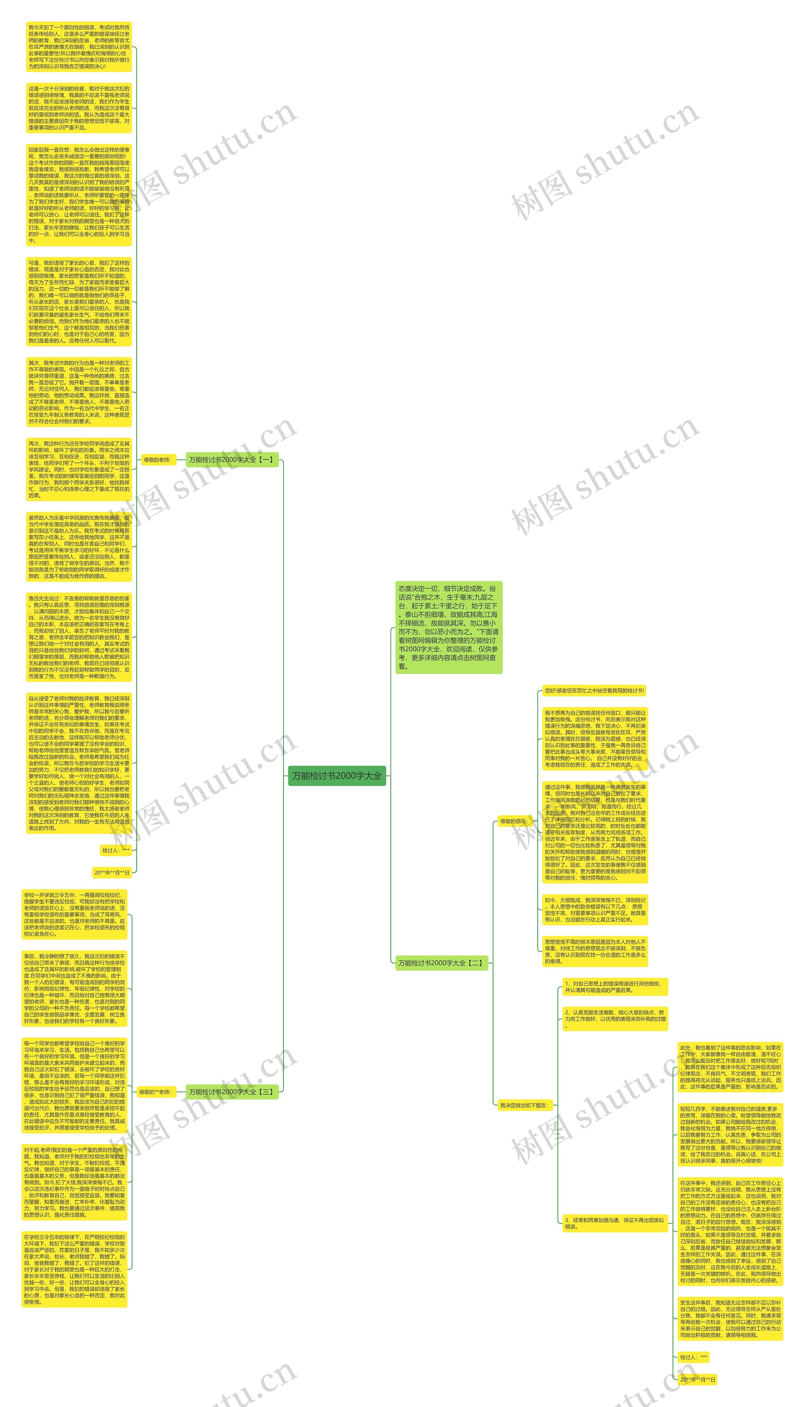 万能检讨书2000字大全思维导图高清图 万能检讨书2000字大全思维导图