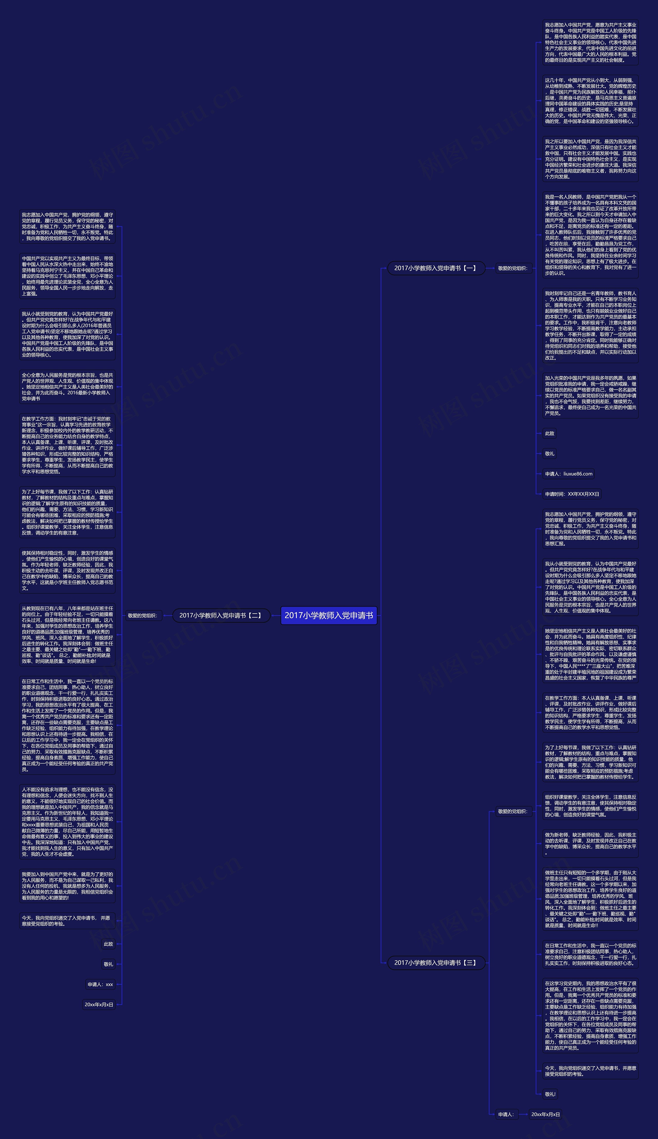 2017小学教师入党申请书思维导图