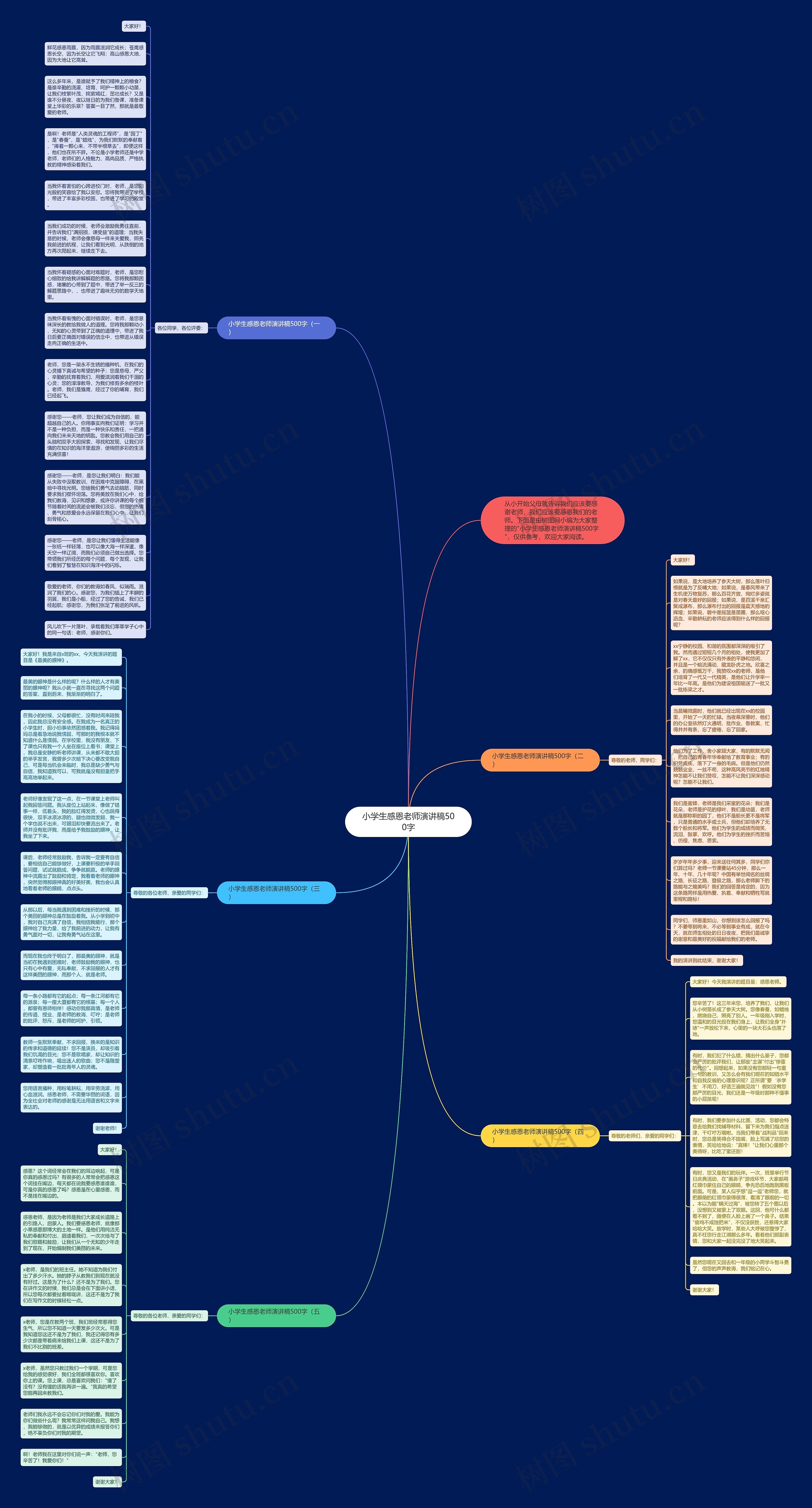 小学生感恩老师演讲稿500字思维导图