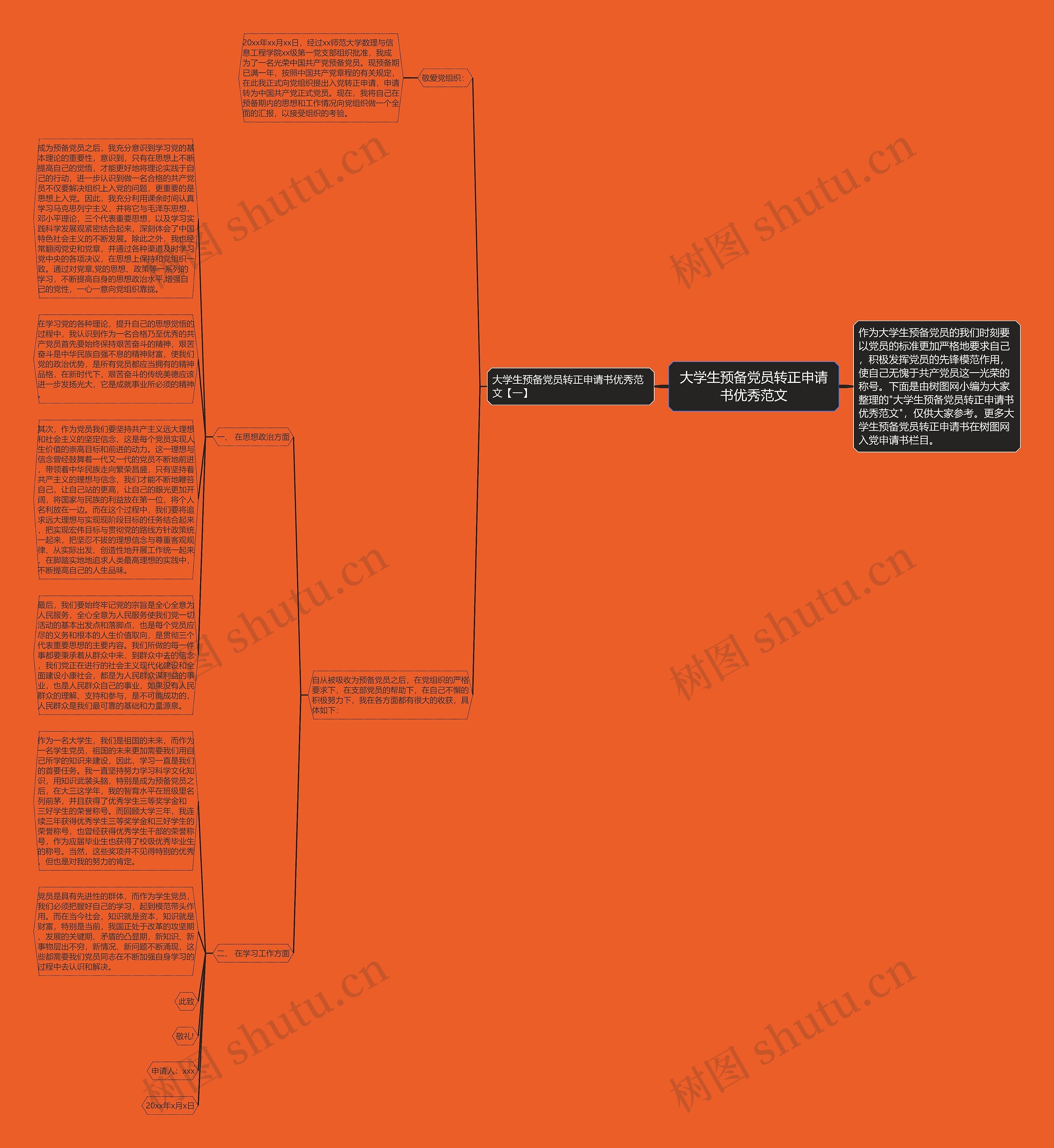 大学生预备党员转正申请书优秀范文思维导图