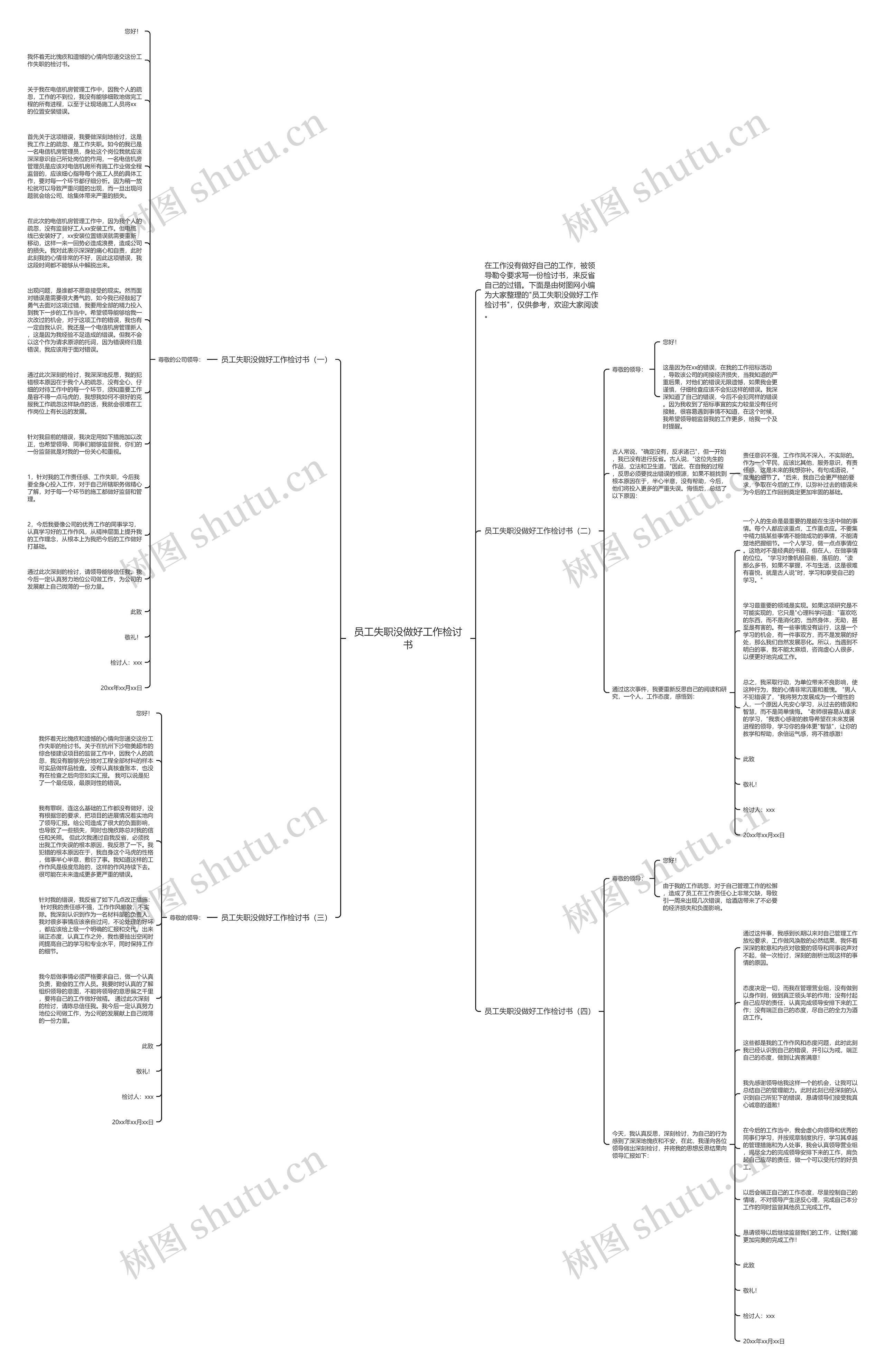 员工失职没做好工作检讨书思维导图