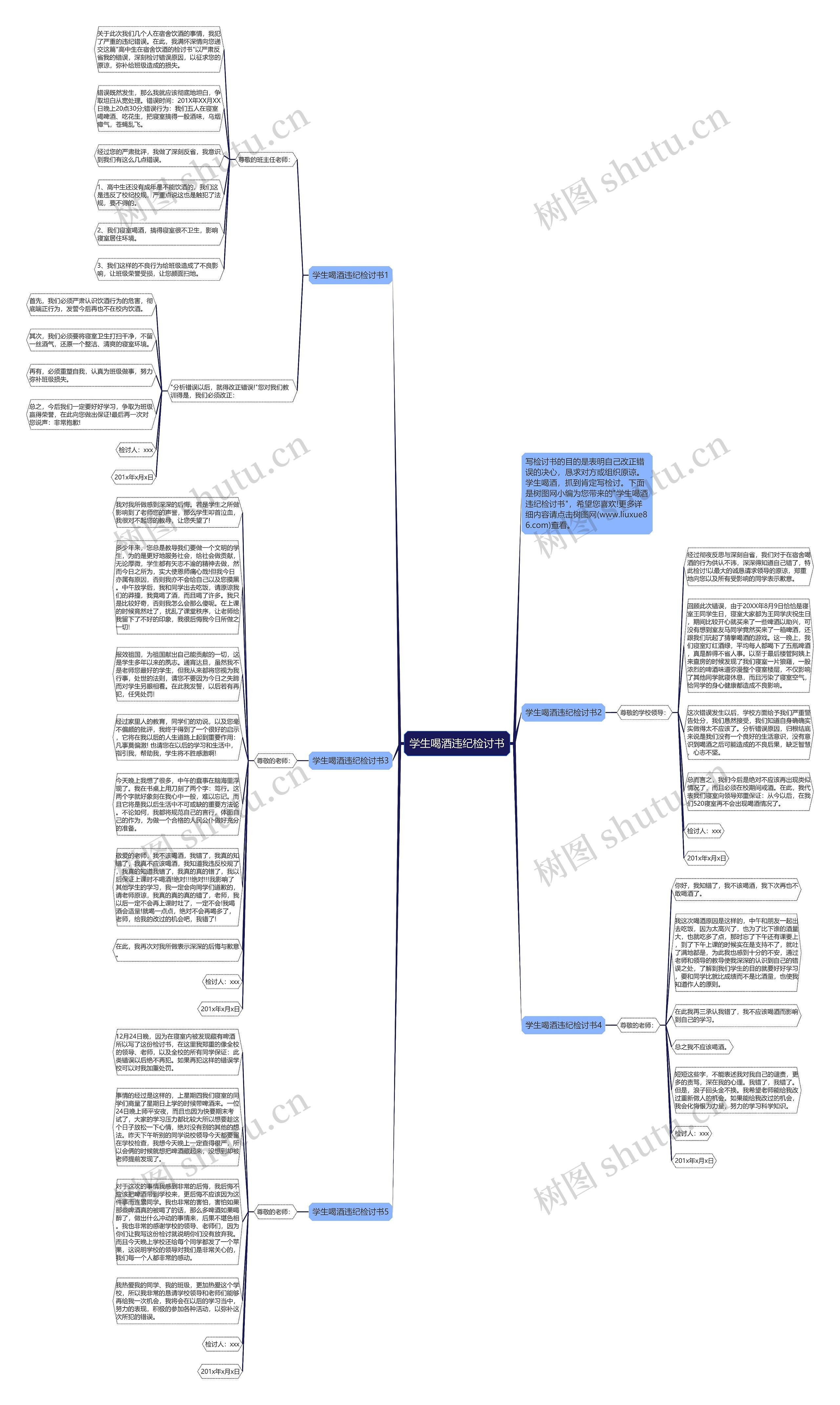 学生喝酒违纪检讨书思维导图