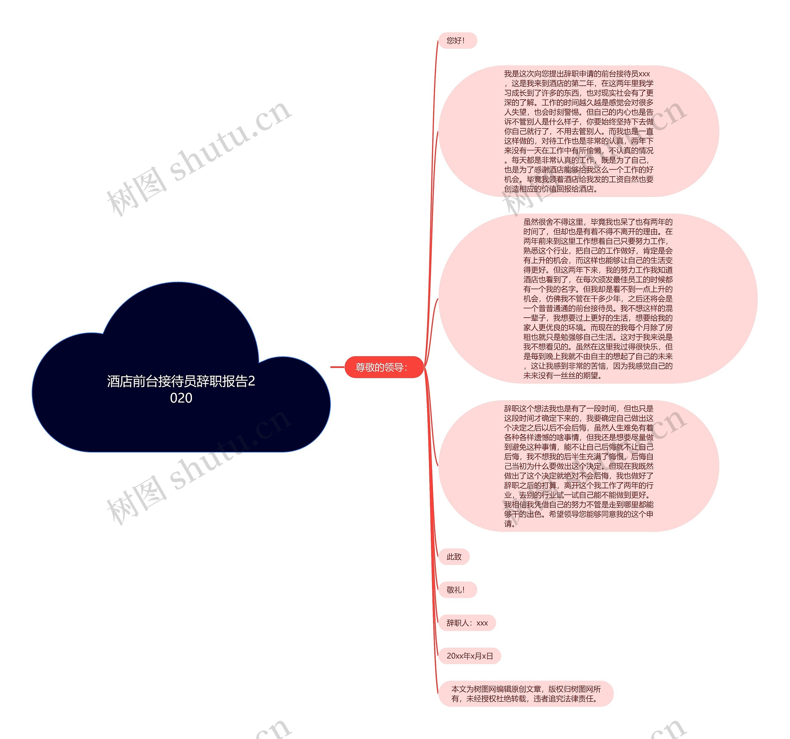 酒店前台接待员辞职报告2020思维导图