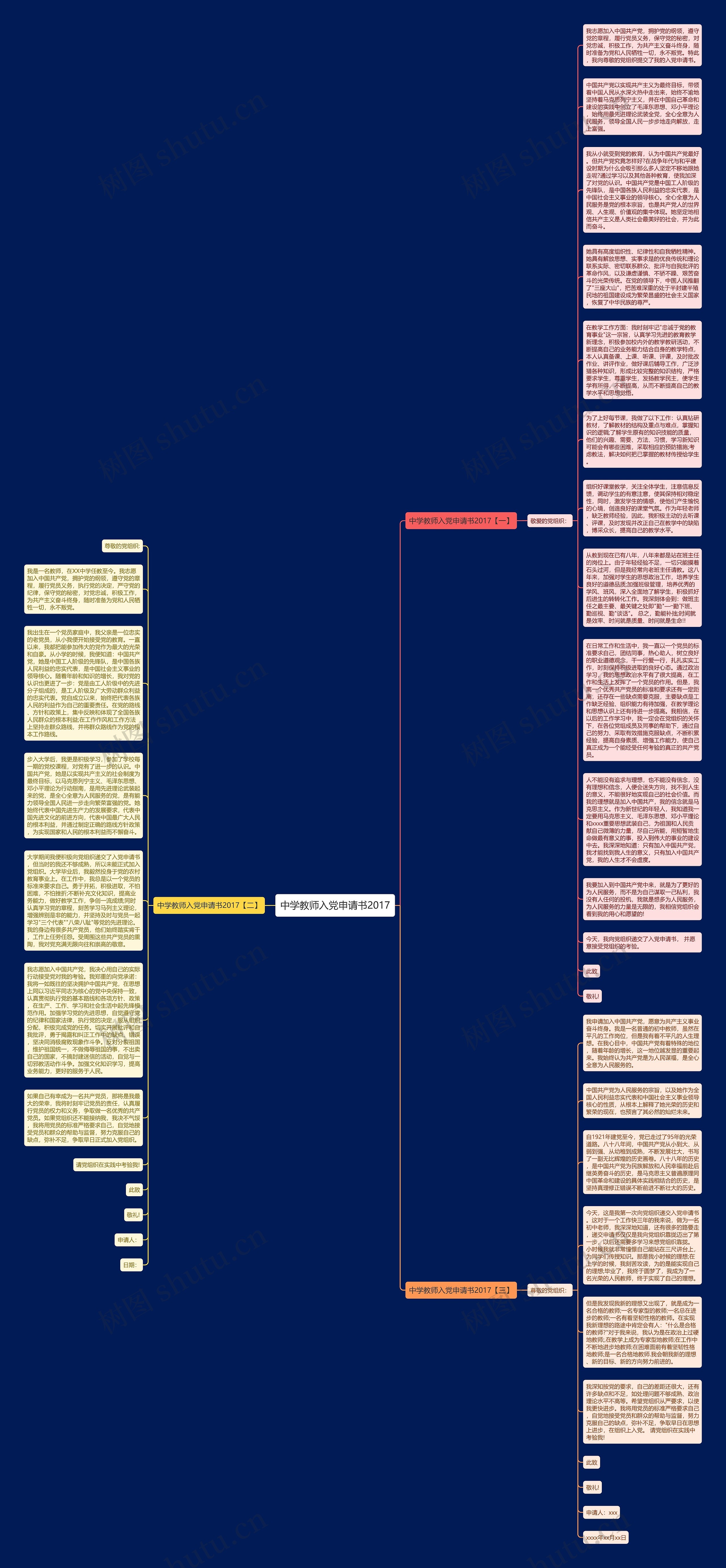 中学教师入党申请书2017思维导图