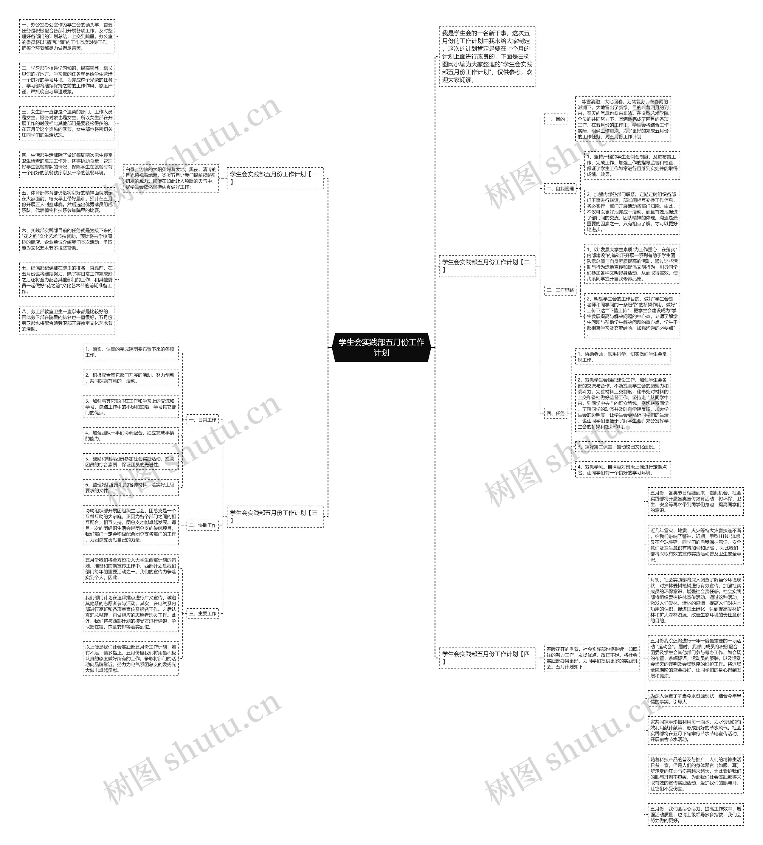 学生会实践部五月份工作计划思维导图