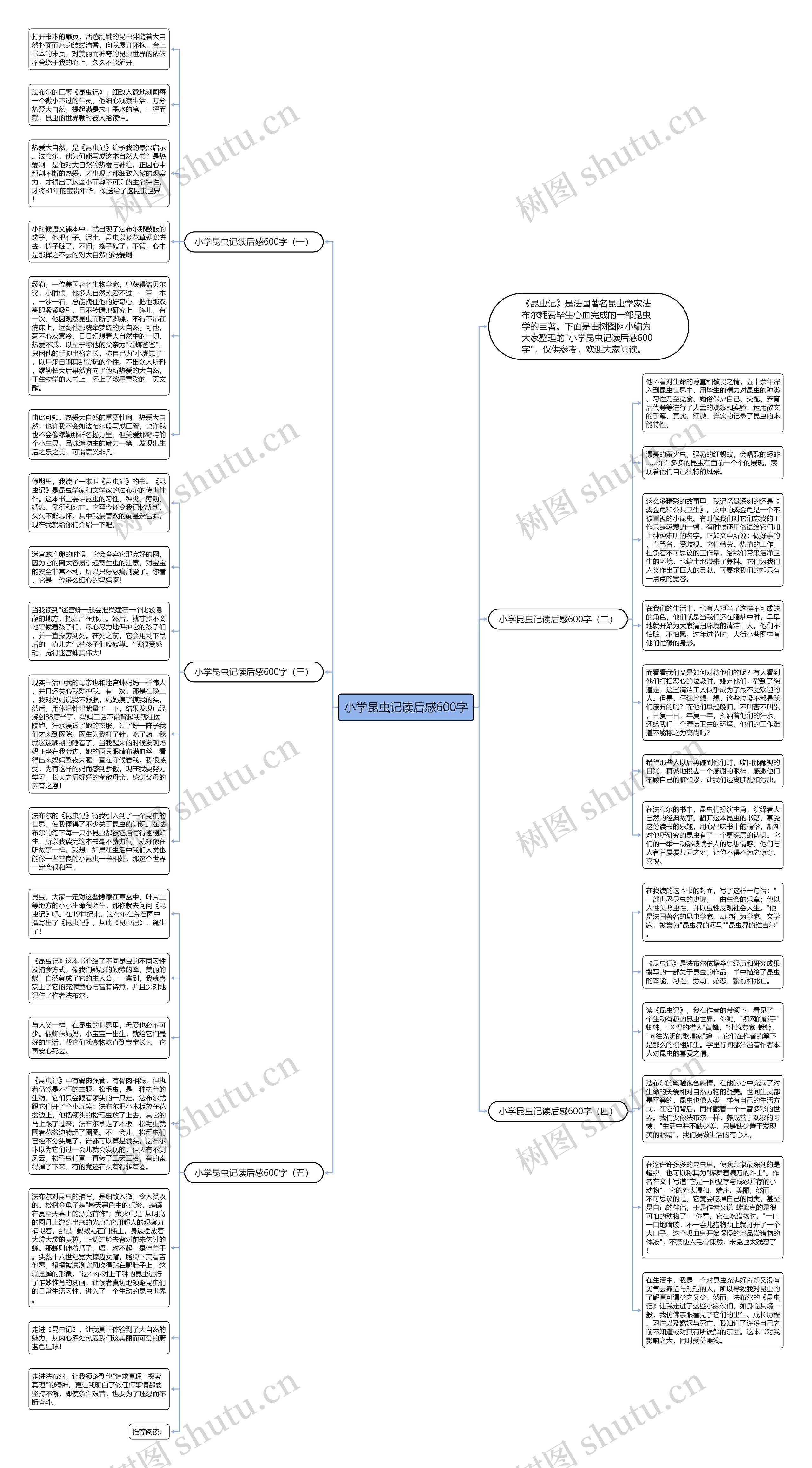 小学昆虫记读后感600字思维导图