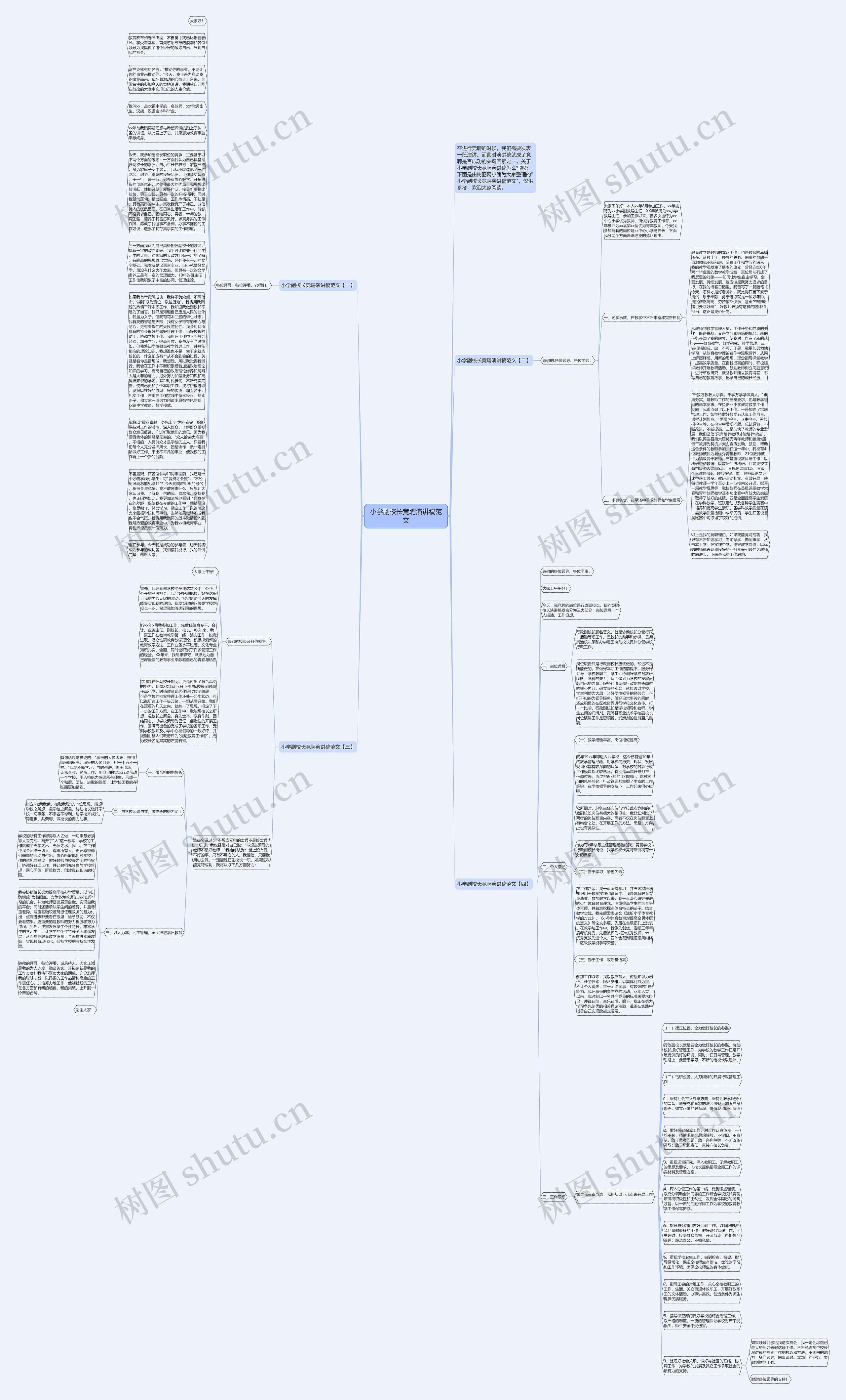 小学副校长竞聘演讲稿范文思维导图