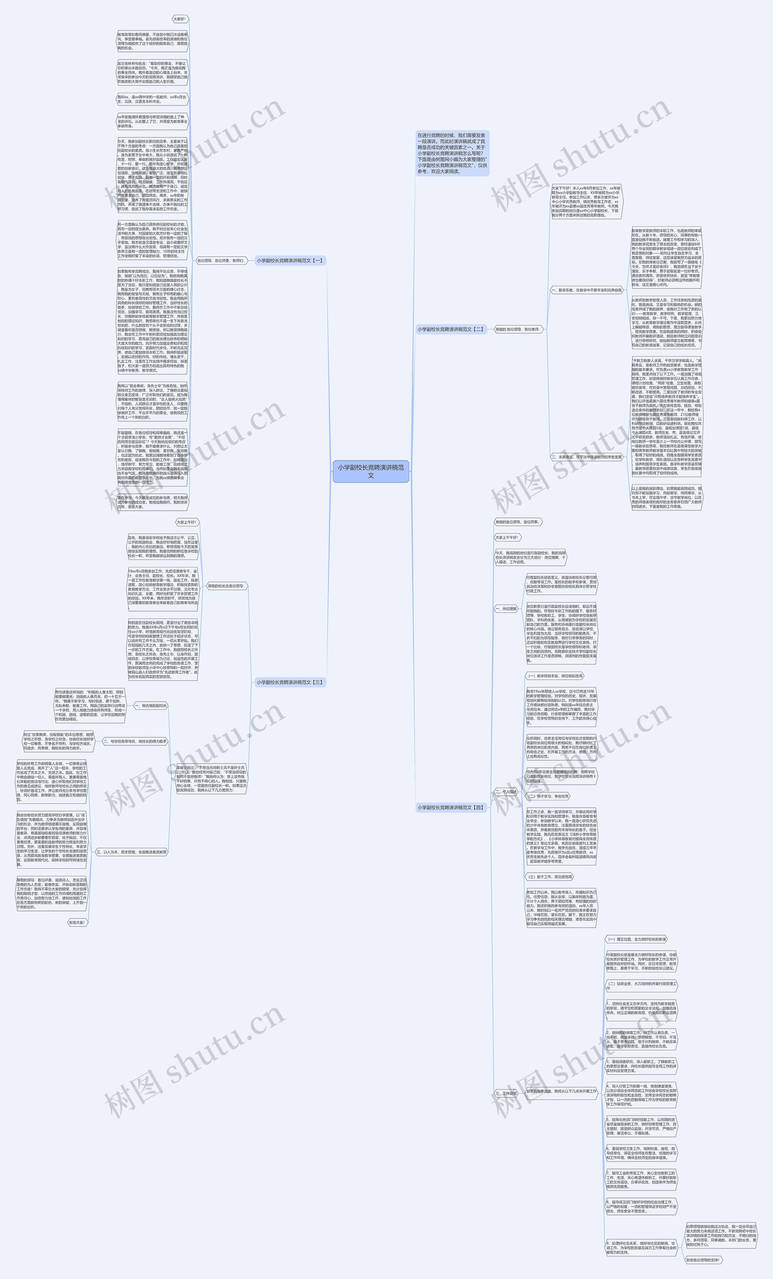 小学副校长竞聘演讲稿范文思维导图高清图 小学副校长竞聘演讲稿范文思维导图