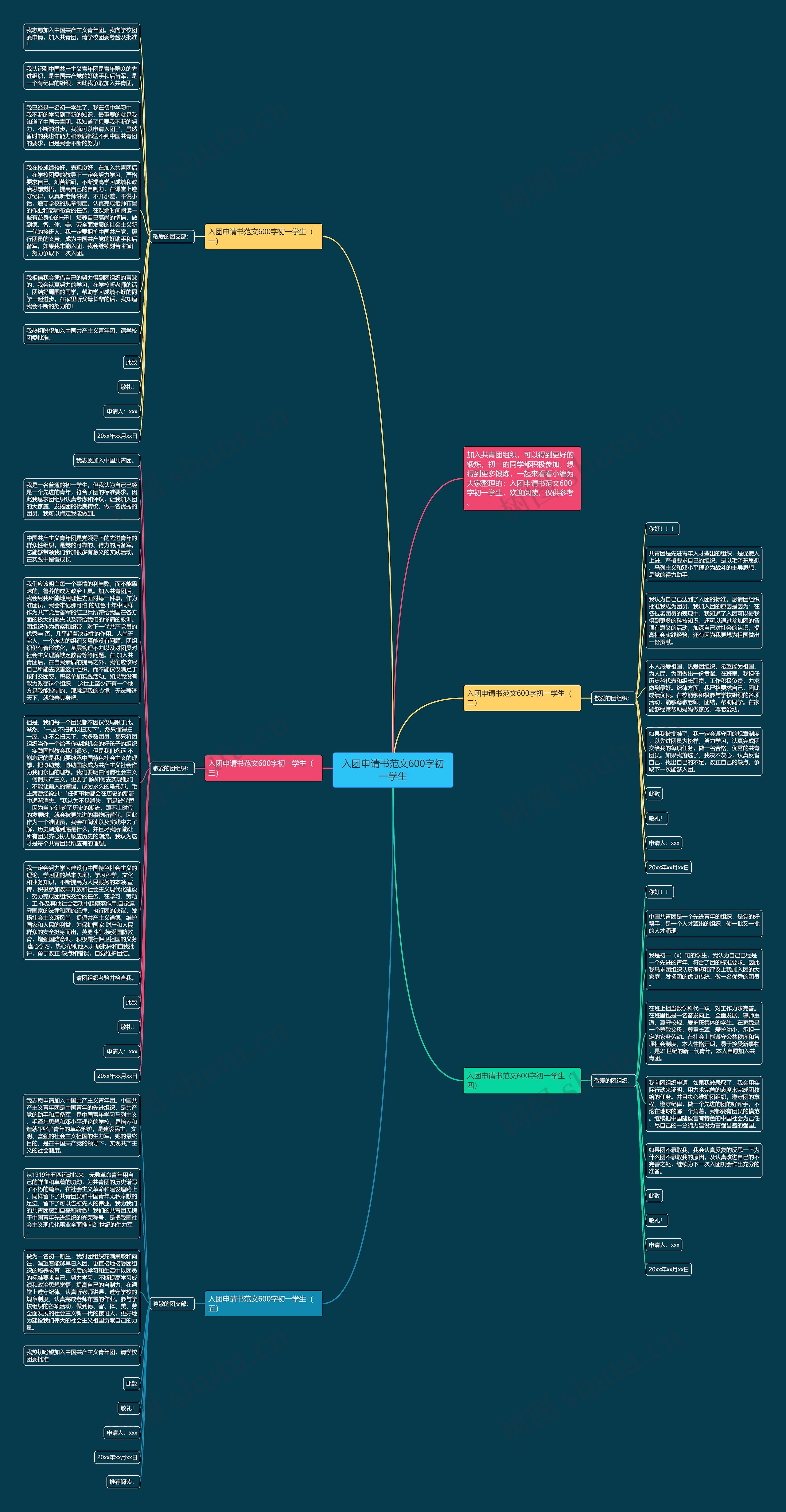 入团申请书范文600字初一学生思维导图