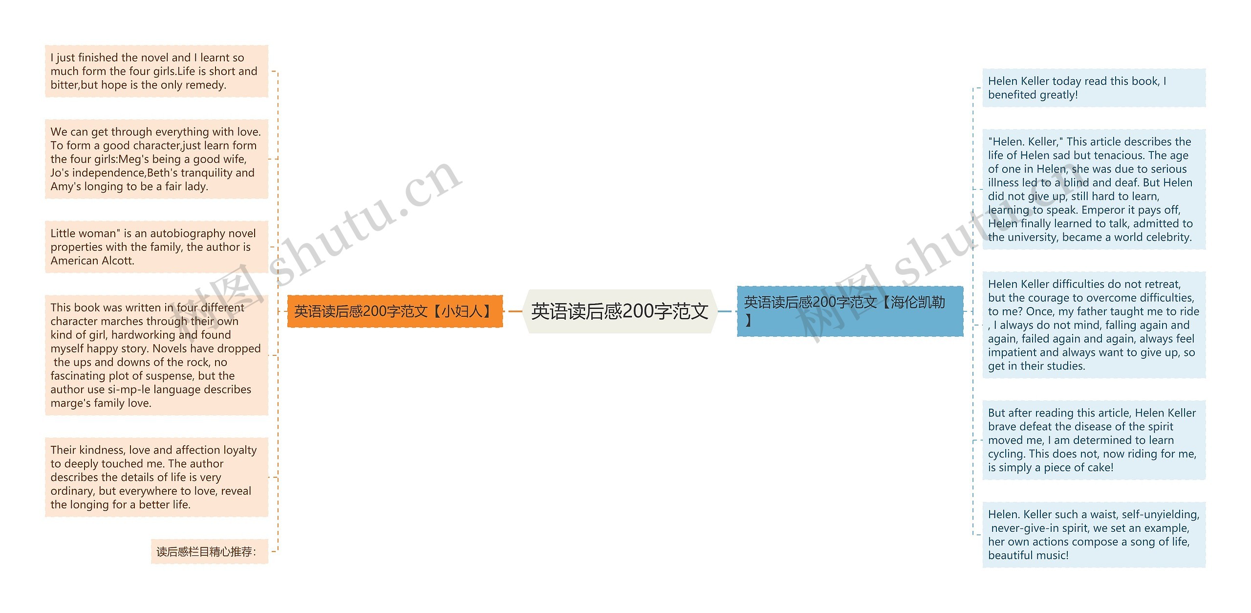 英语读后感200字范文