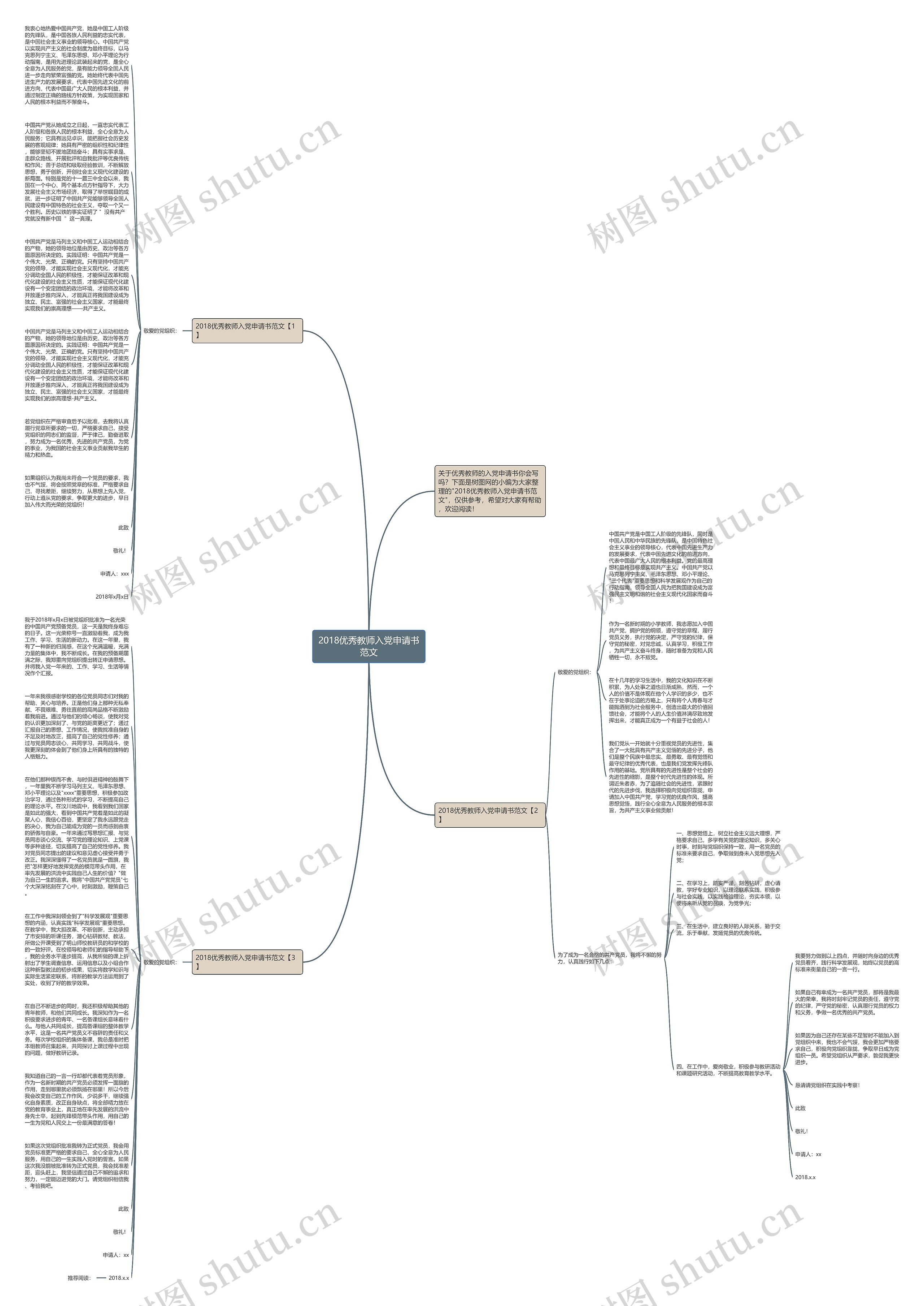 2018优秀教师入党申请书范文思维导图