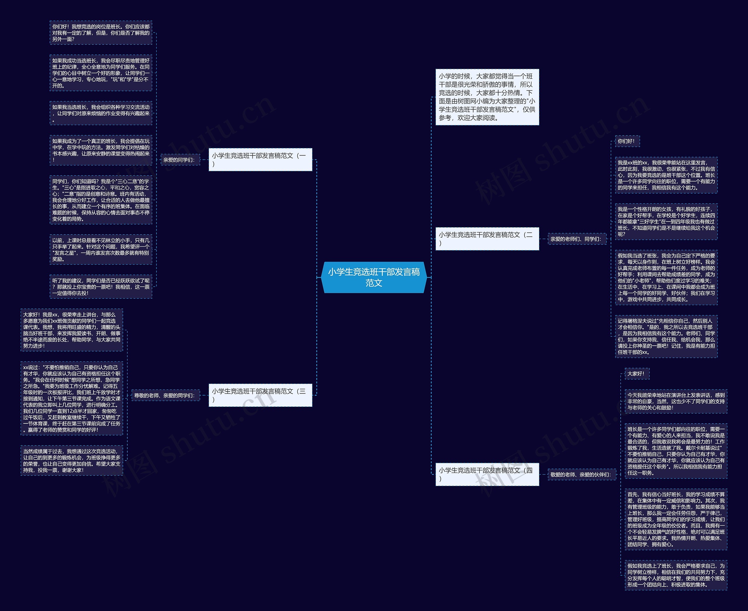 小学生竞选班干部发言稿范文思维导图