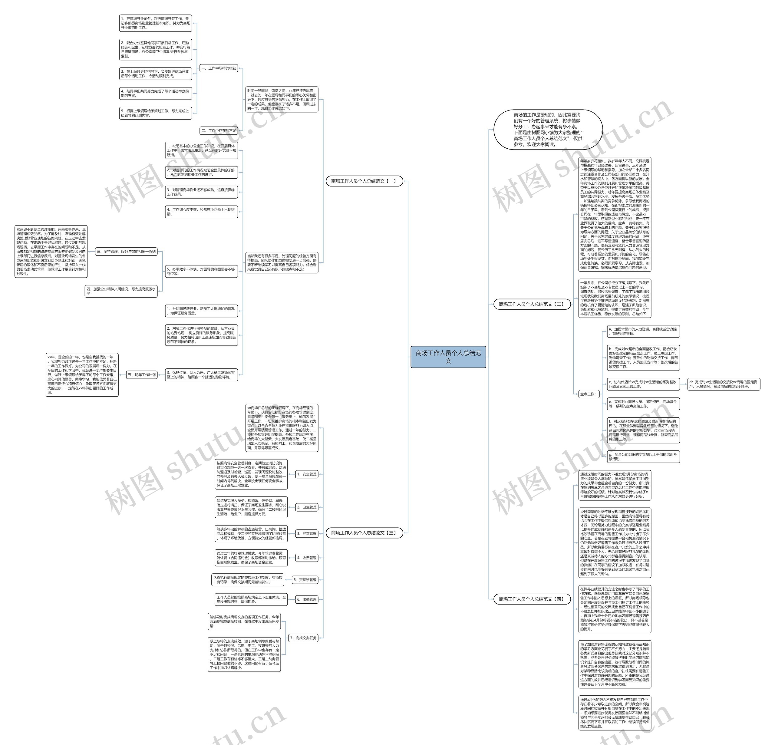 商场工作人员个人总结范文思维导图