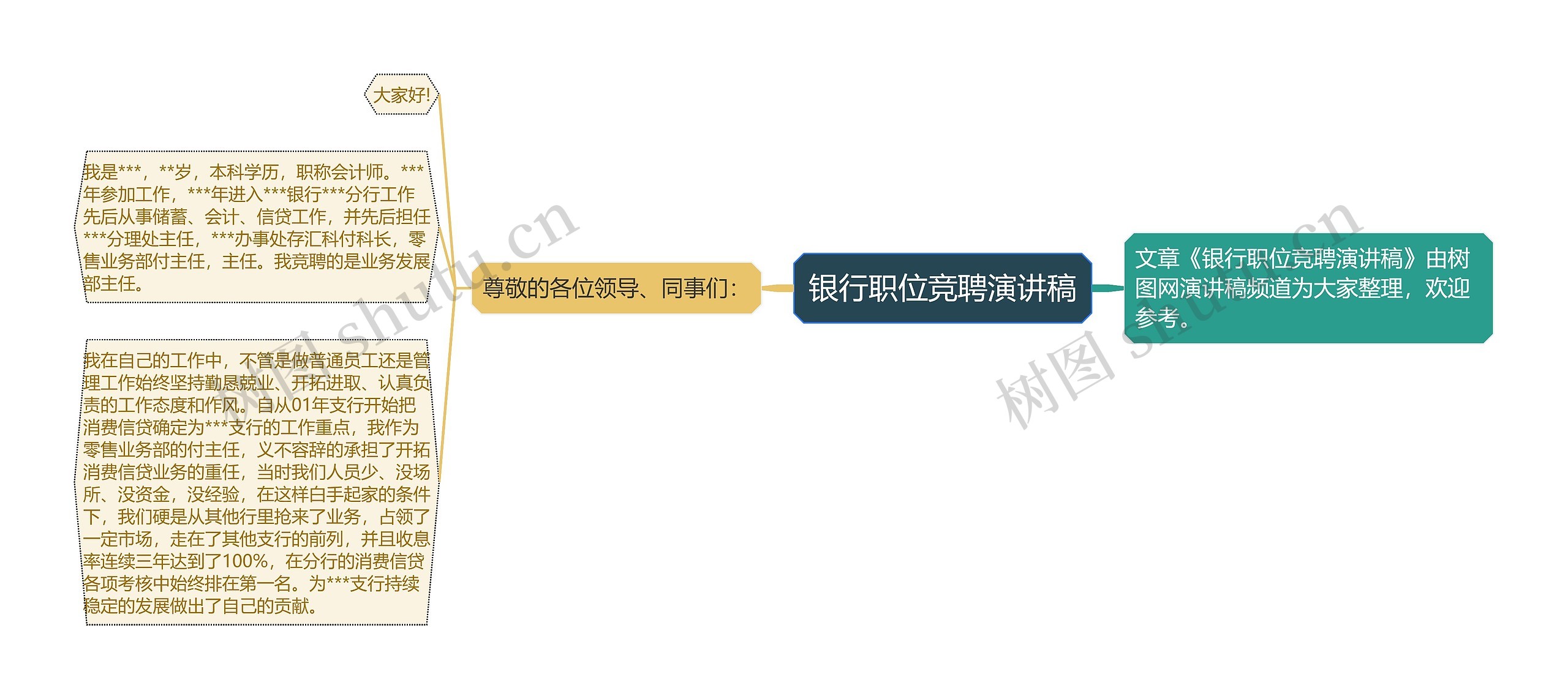 银行职位竞聘演讲稿