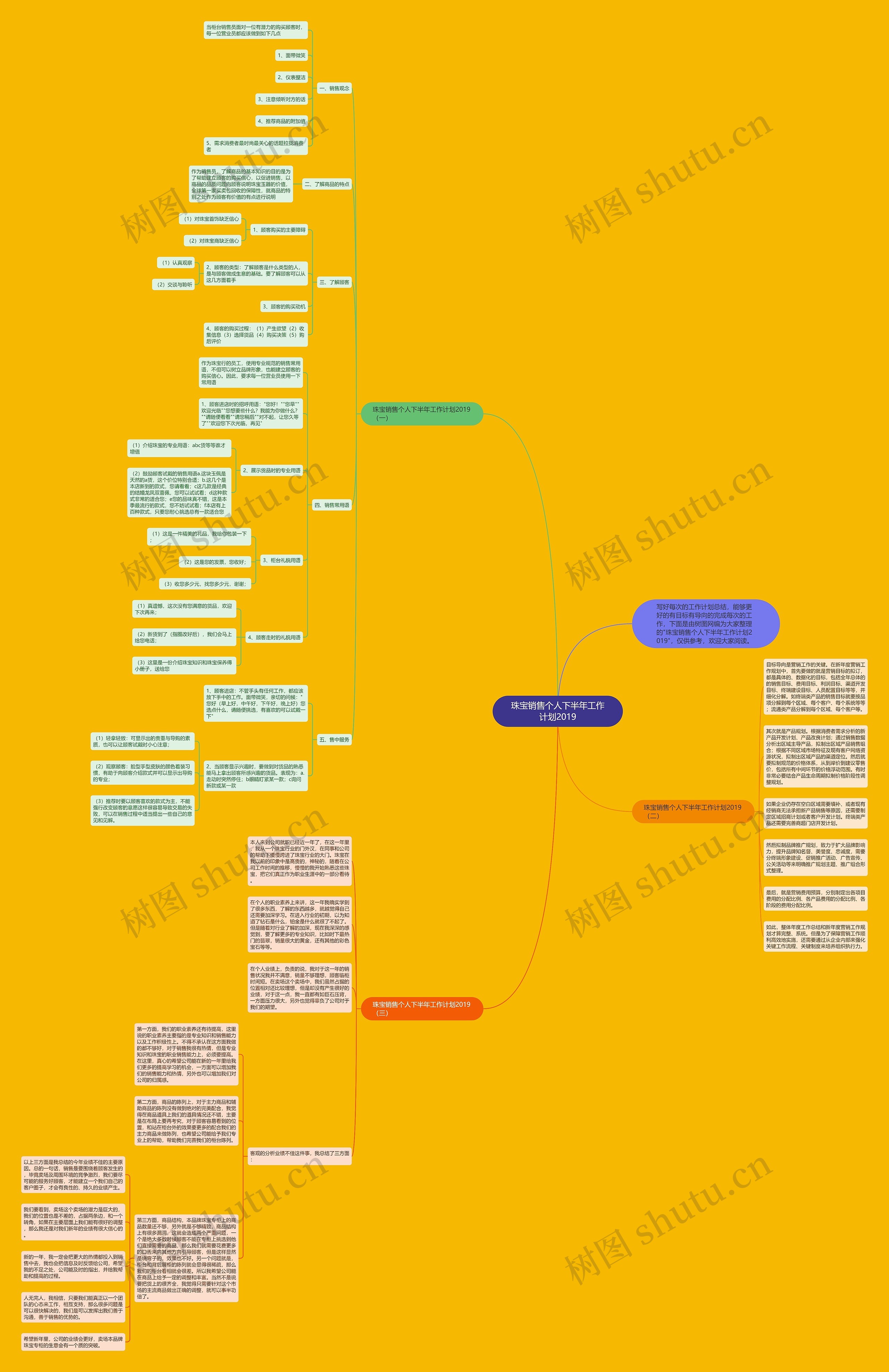 ​珠宝销售个人下半年工作计划2019思维导图