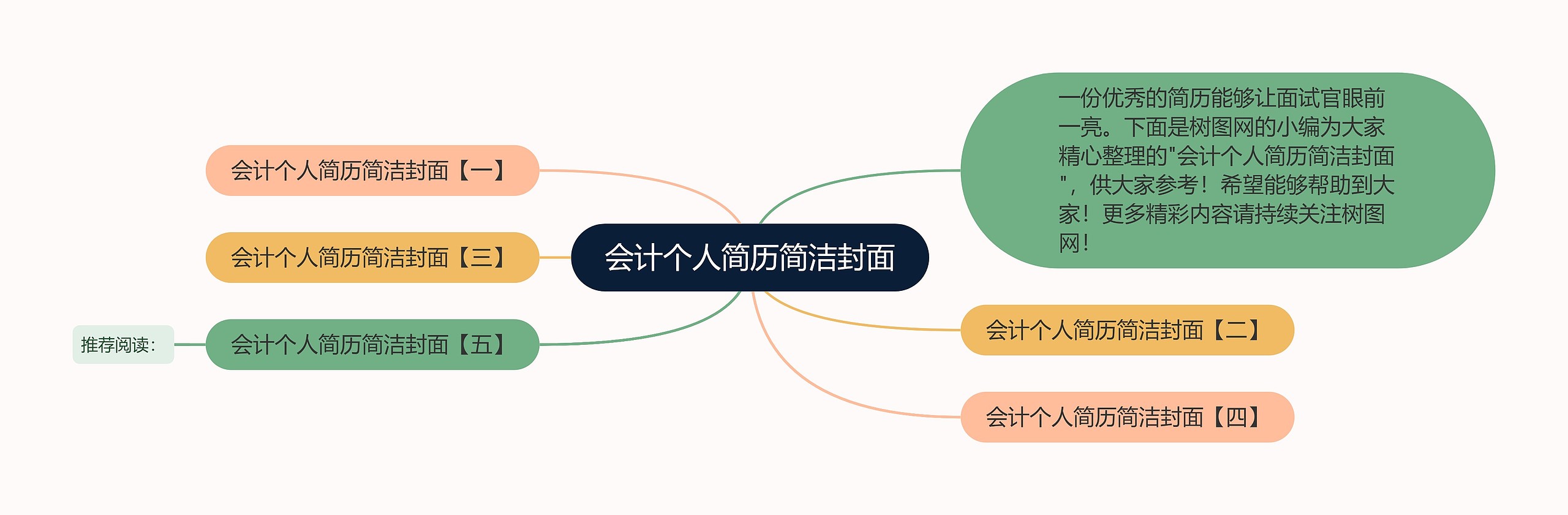 会计个人简历简洁封面思维导图