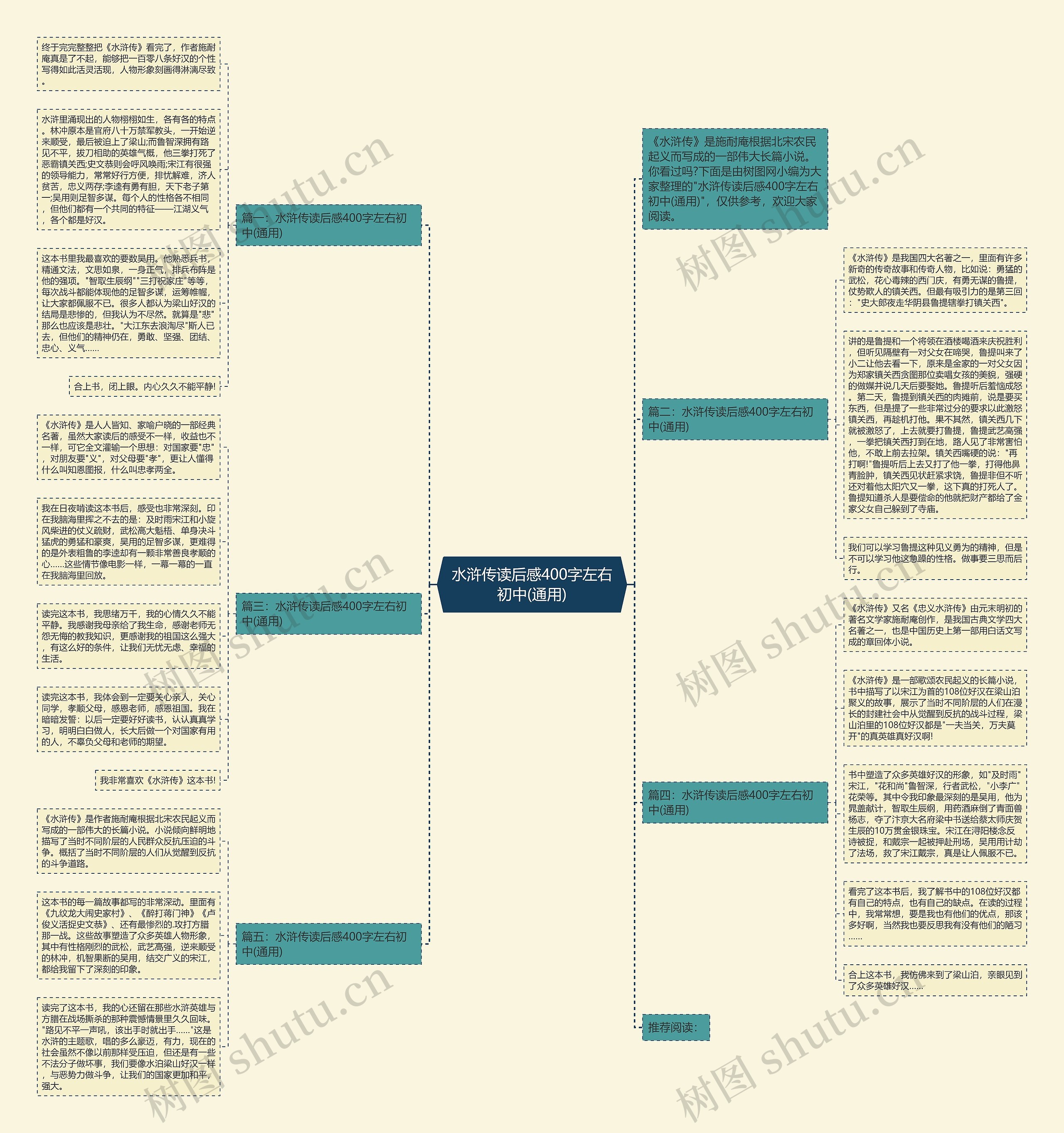 水浒传读后感400字左右初中(通用)思维导图
