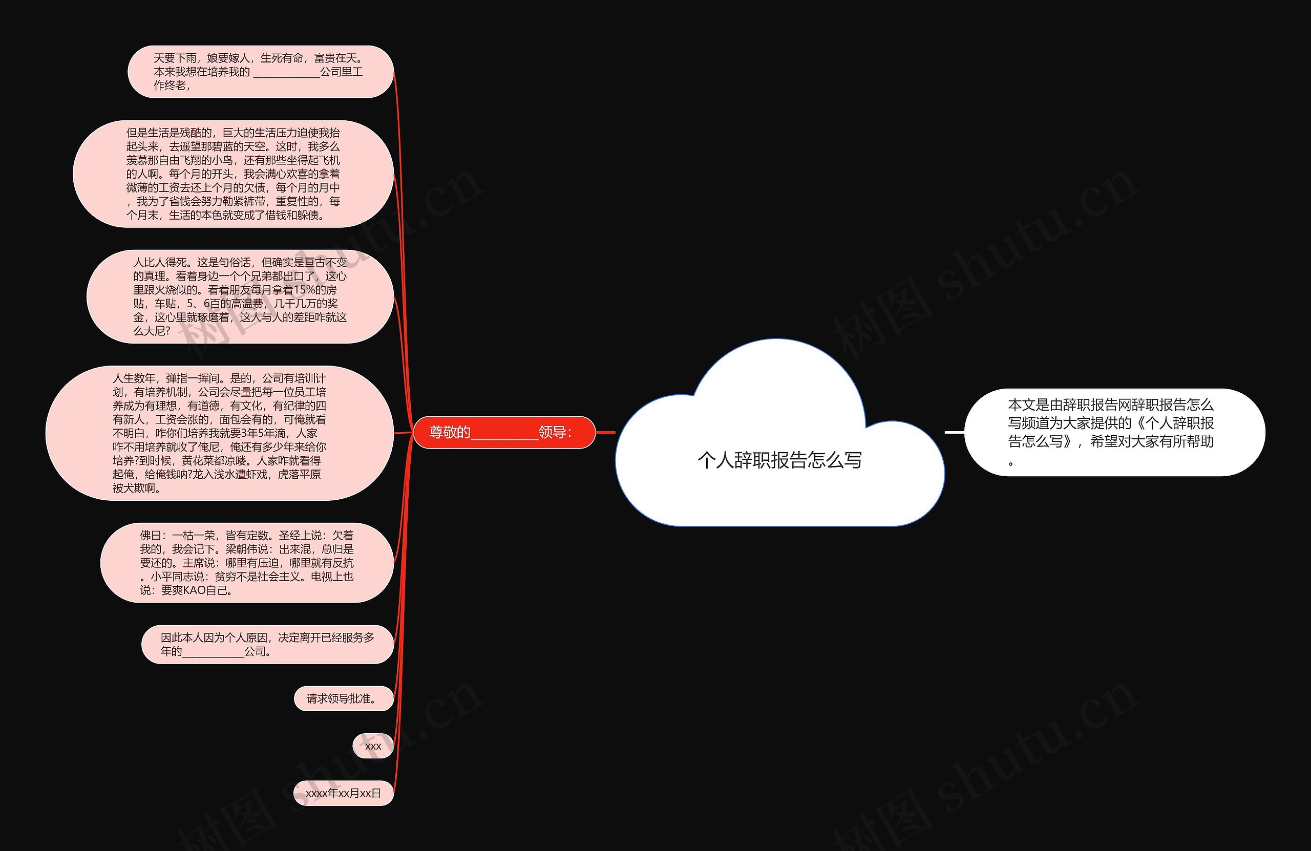 个人辞职报告怎么写思维导图