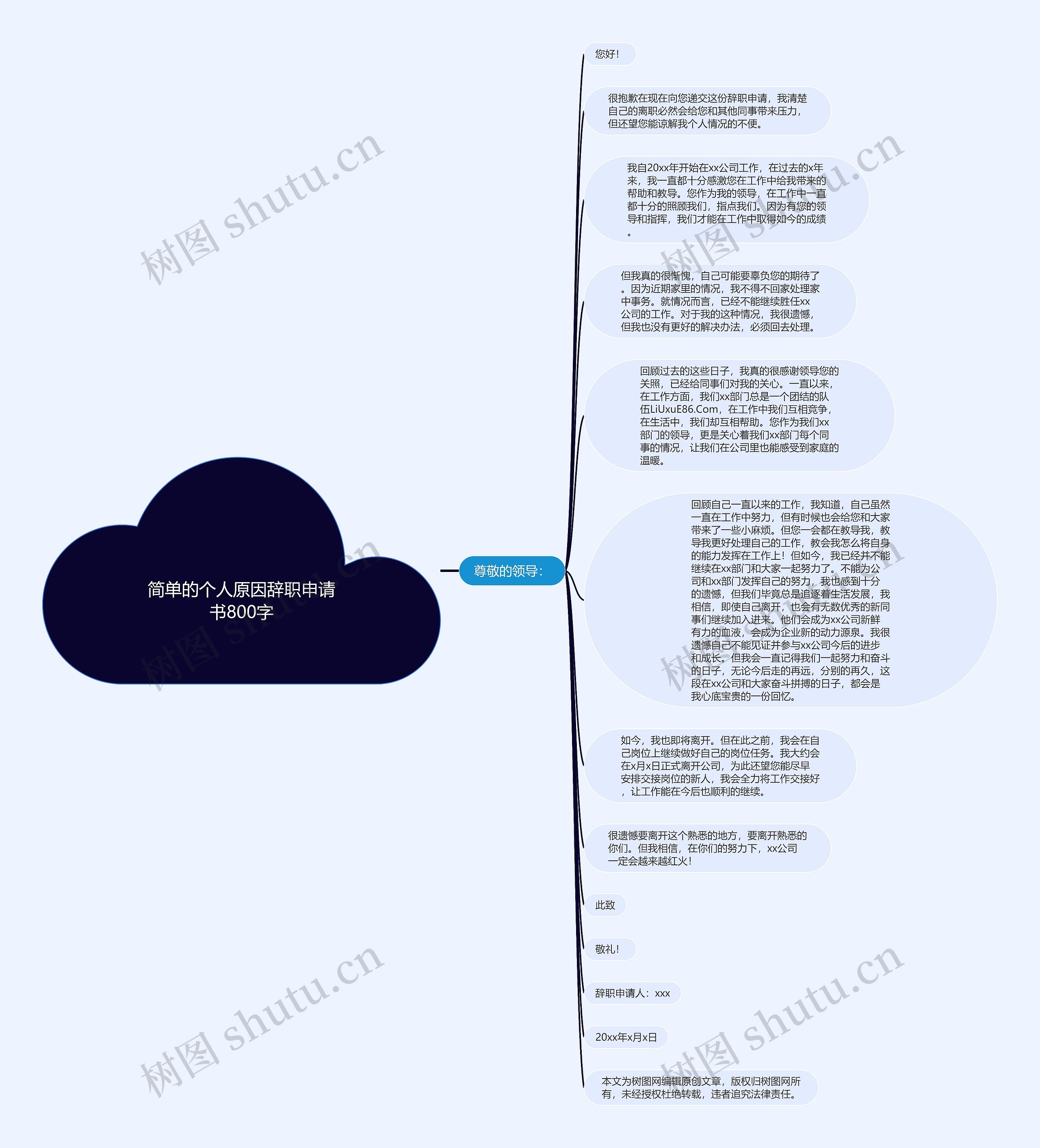 简单的个人原因辞职申请书800字思维导图