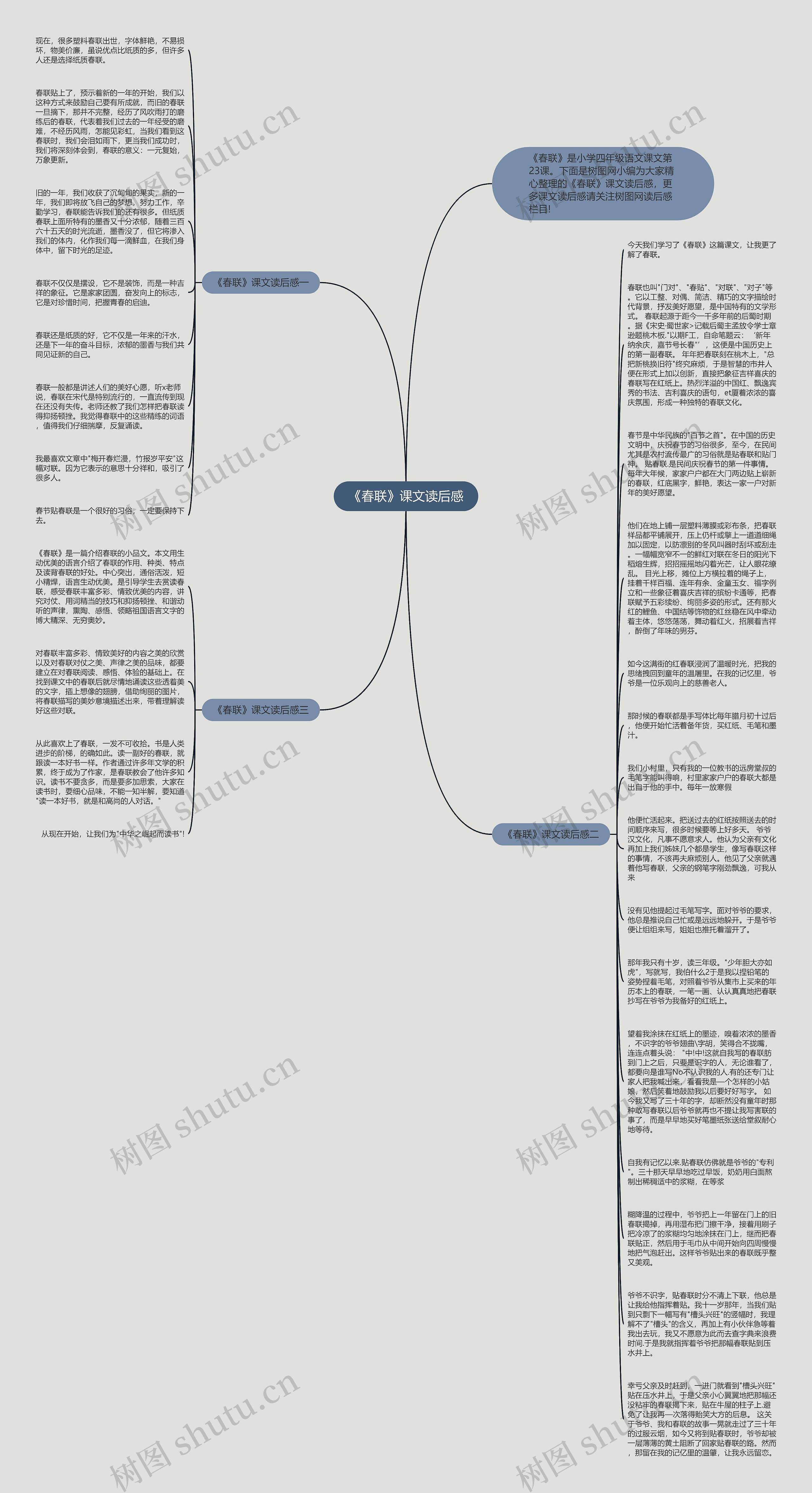 《春联》课文读后感思维导图