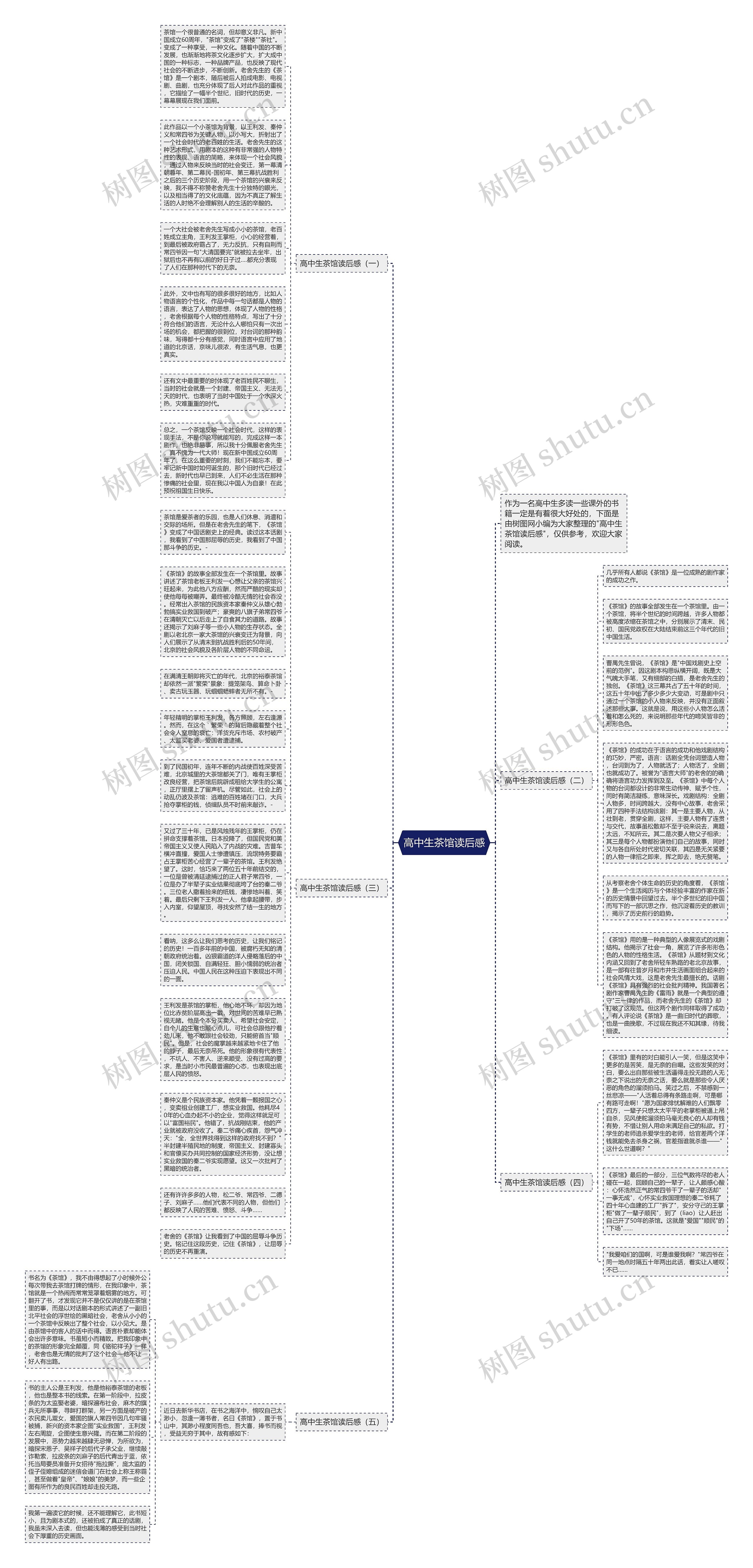高中生茶馆读后感思维导图