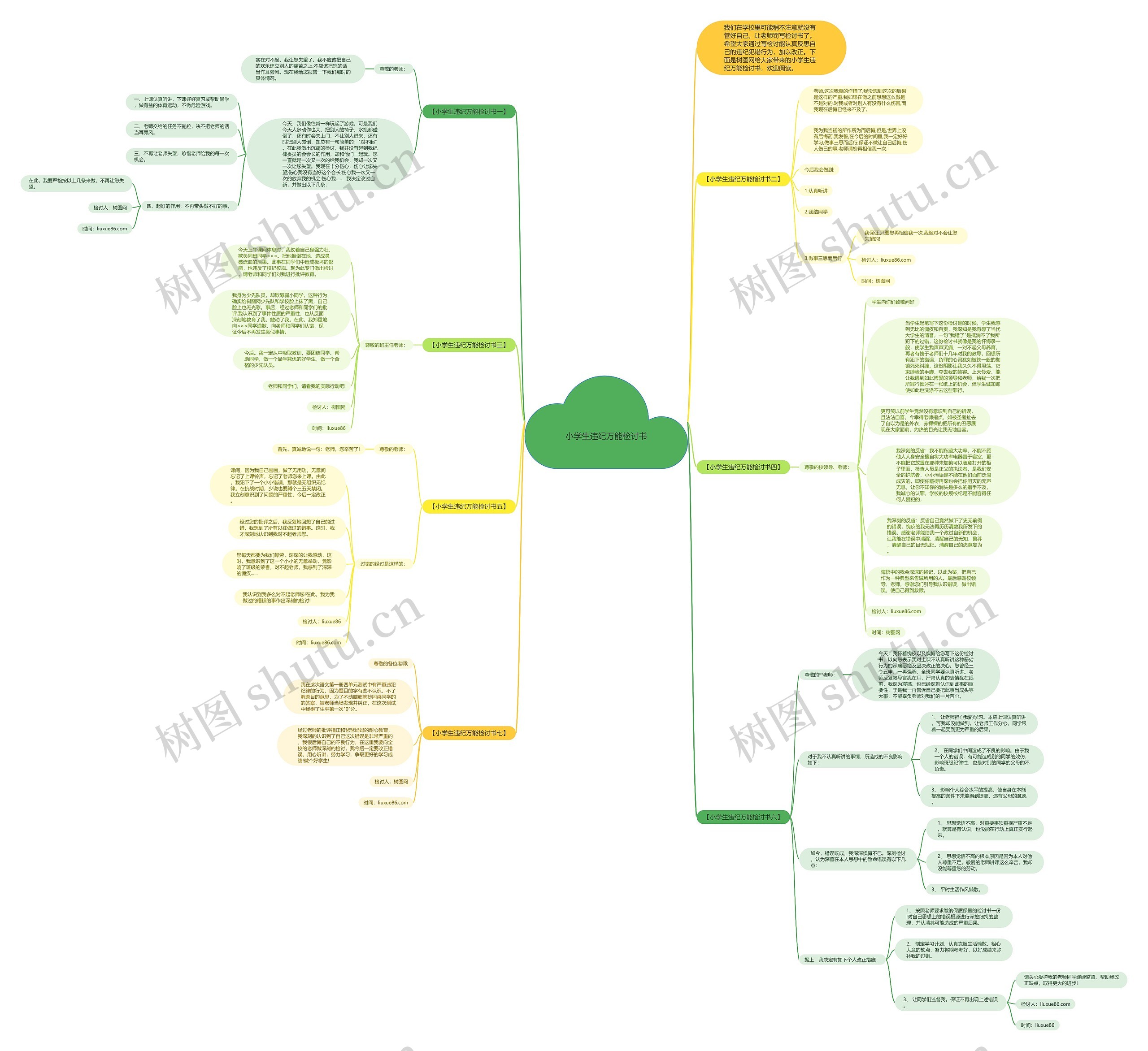 小学生违纪万能检讨书思维导图