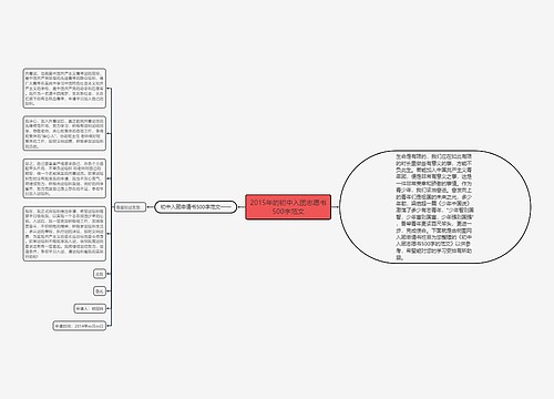 2015年的初中入团志愿书500字范文