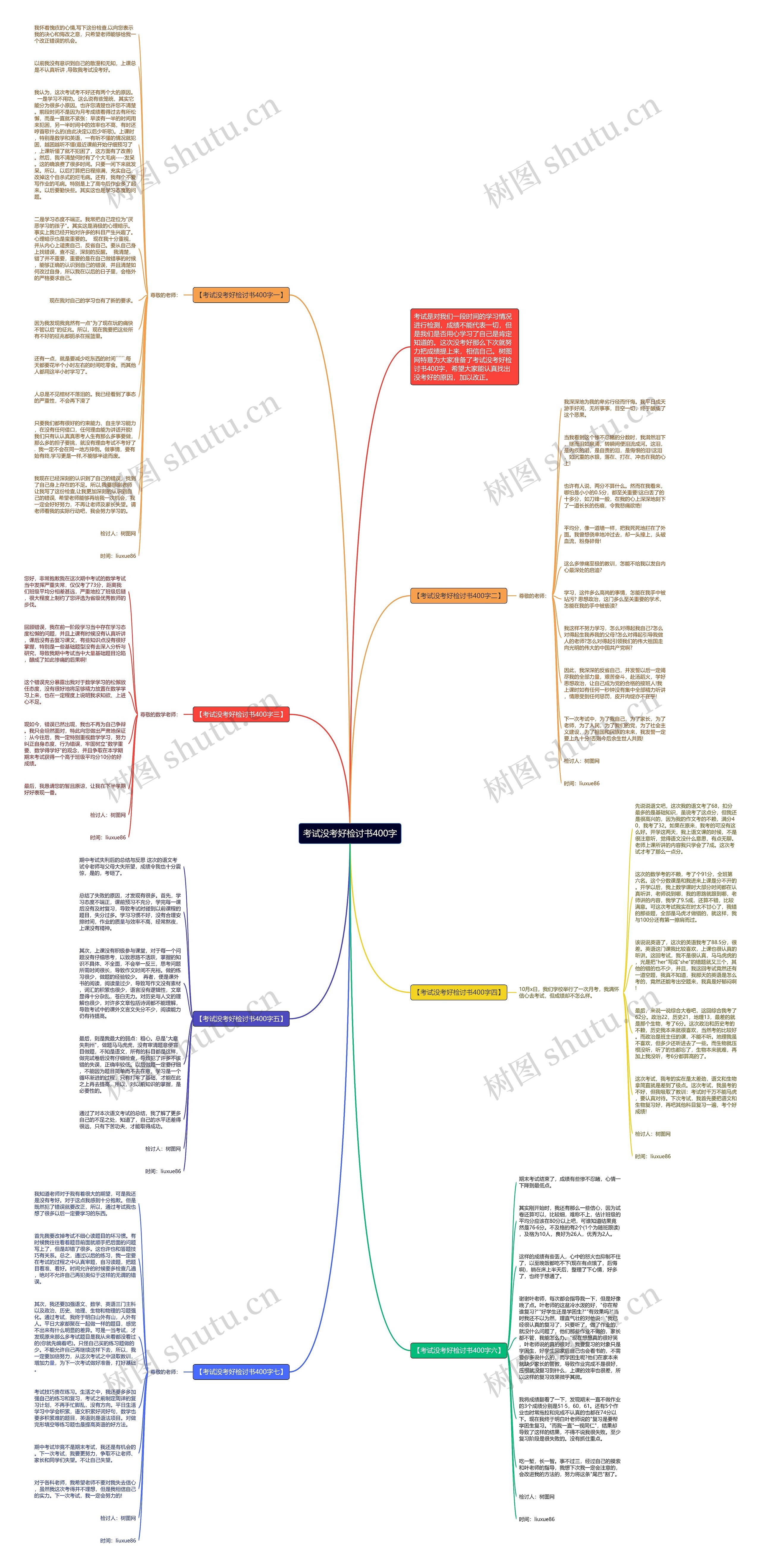 考试没考好检讨书400字思维导图