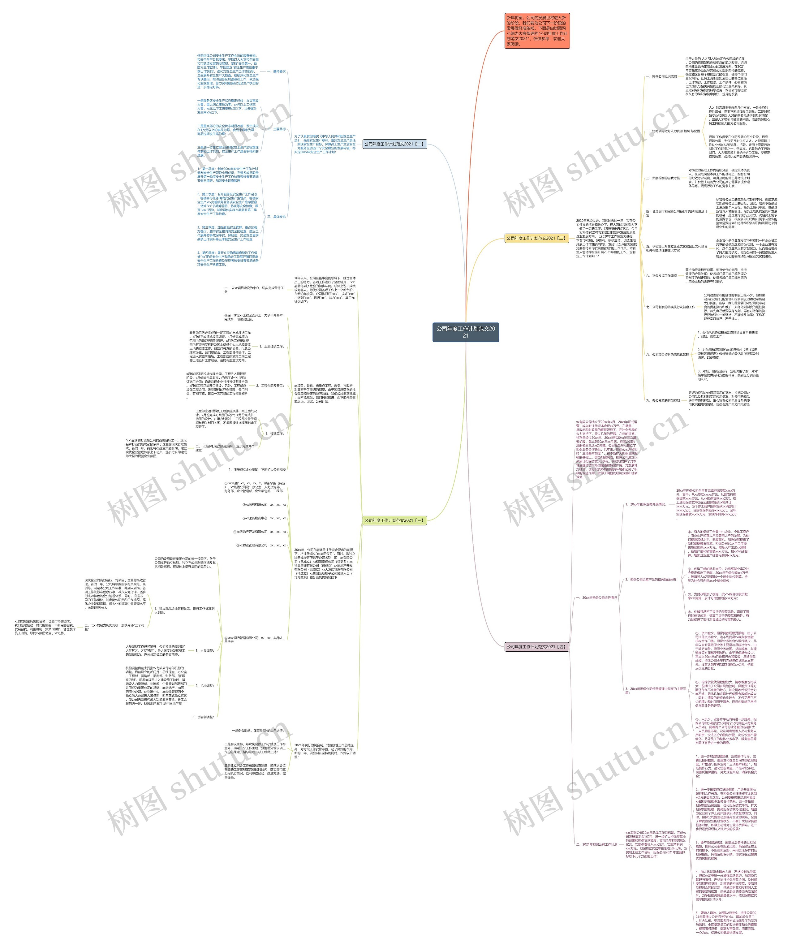 公司年度工作计划范文2021思维导图