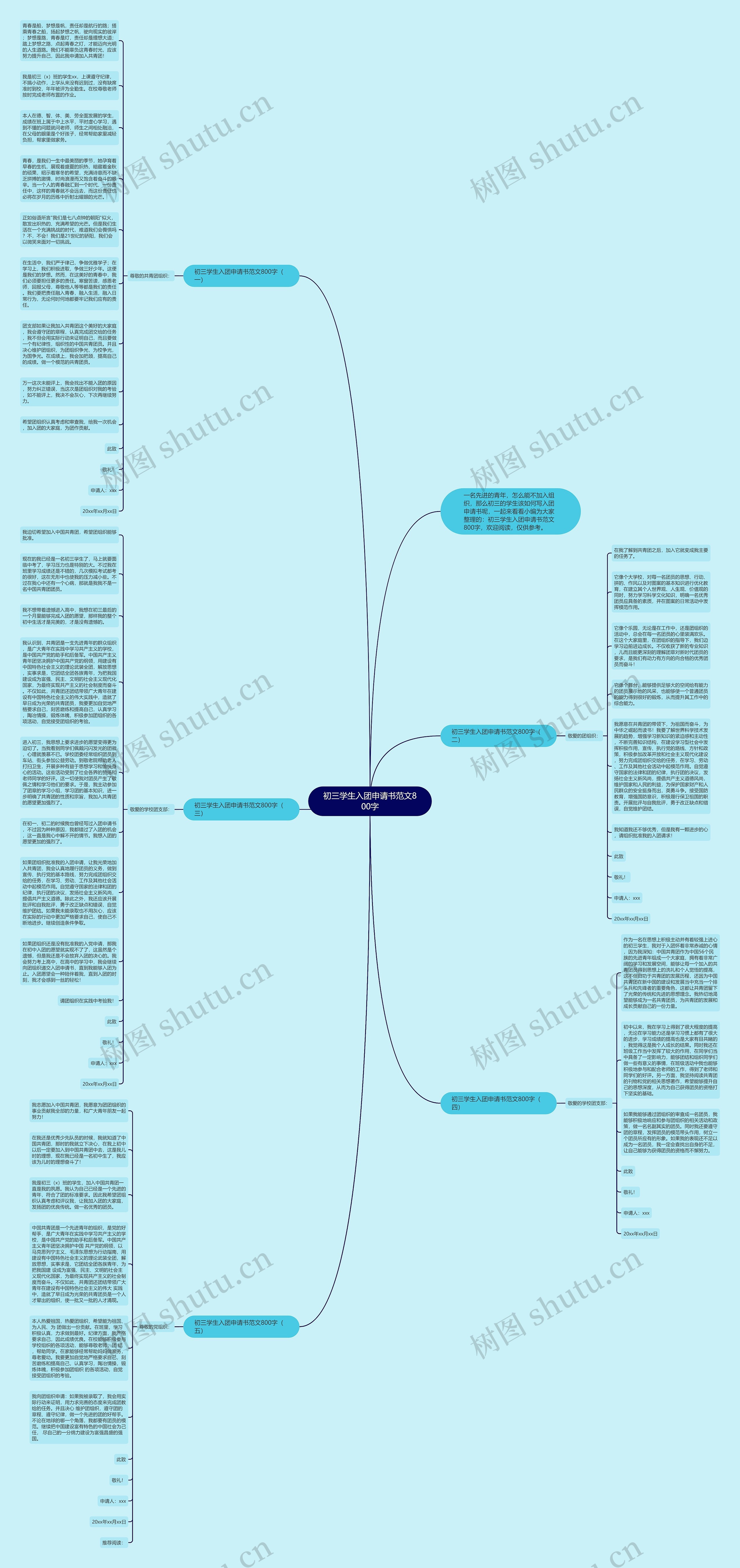 初三学生入团申请书范文800字思维导图