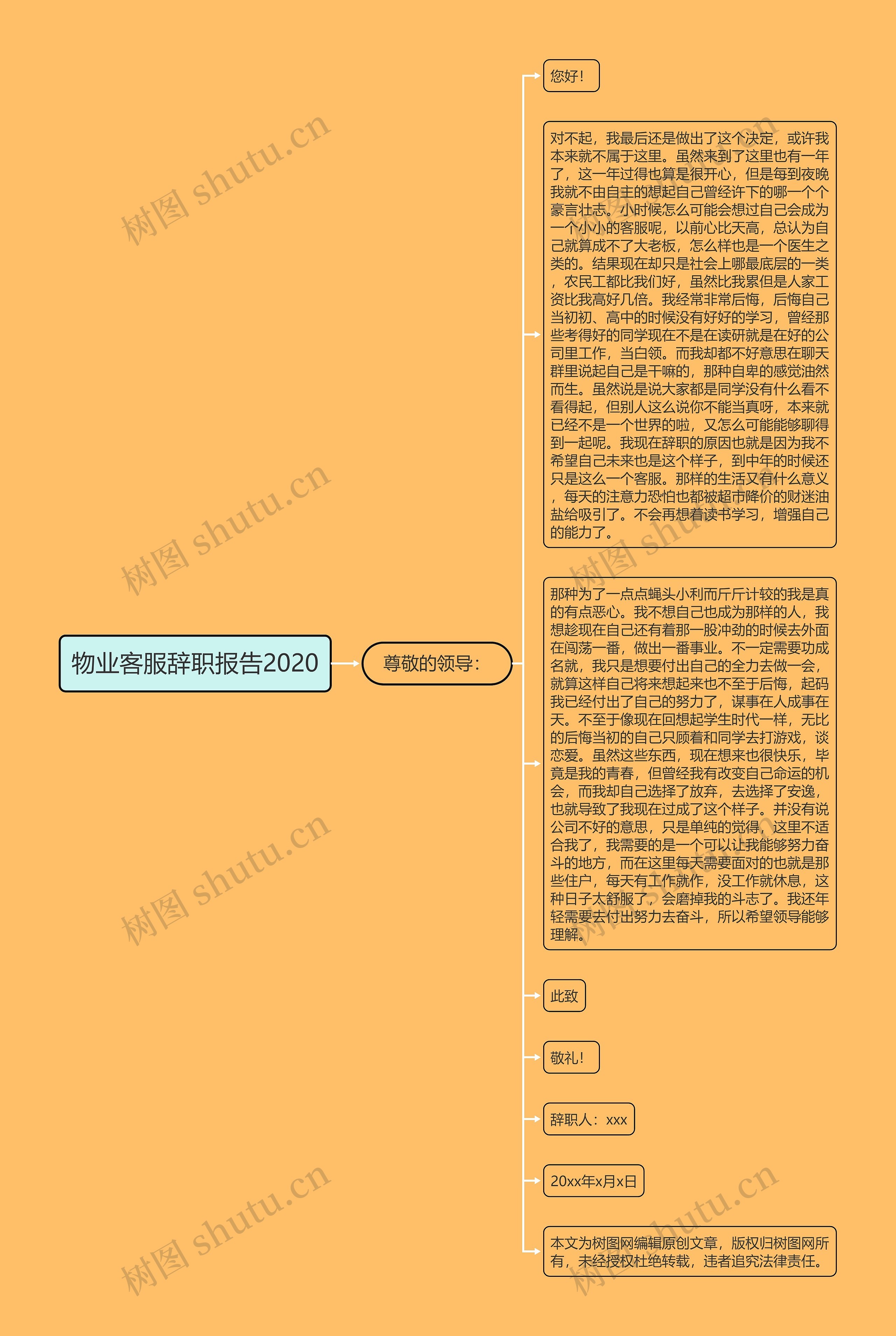 物业客服辞职报告2020思维导图