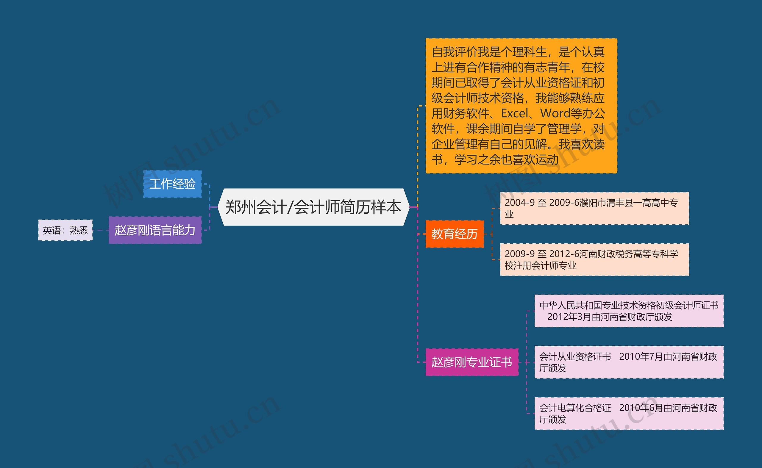 郑州会计/会计师简历样本思维导图