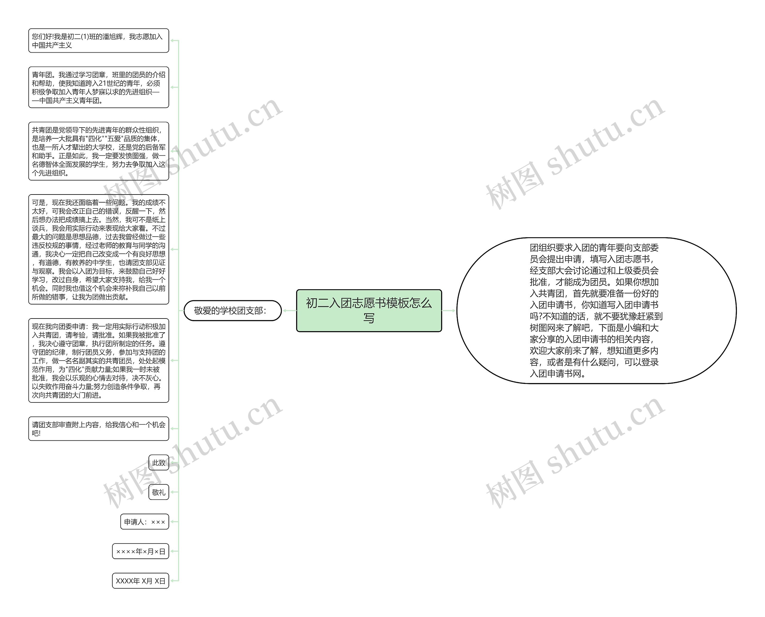 初二入团志愿书怎么写思维导图