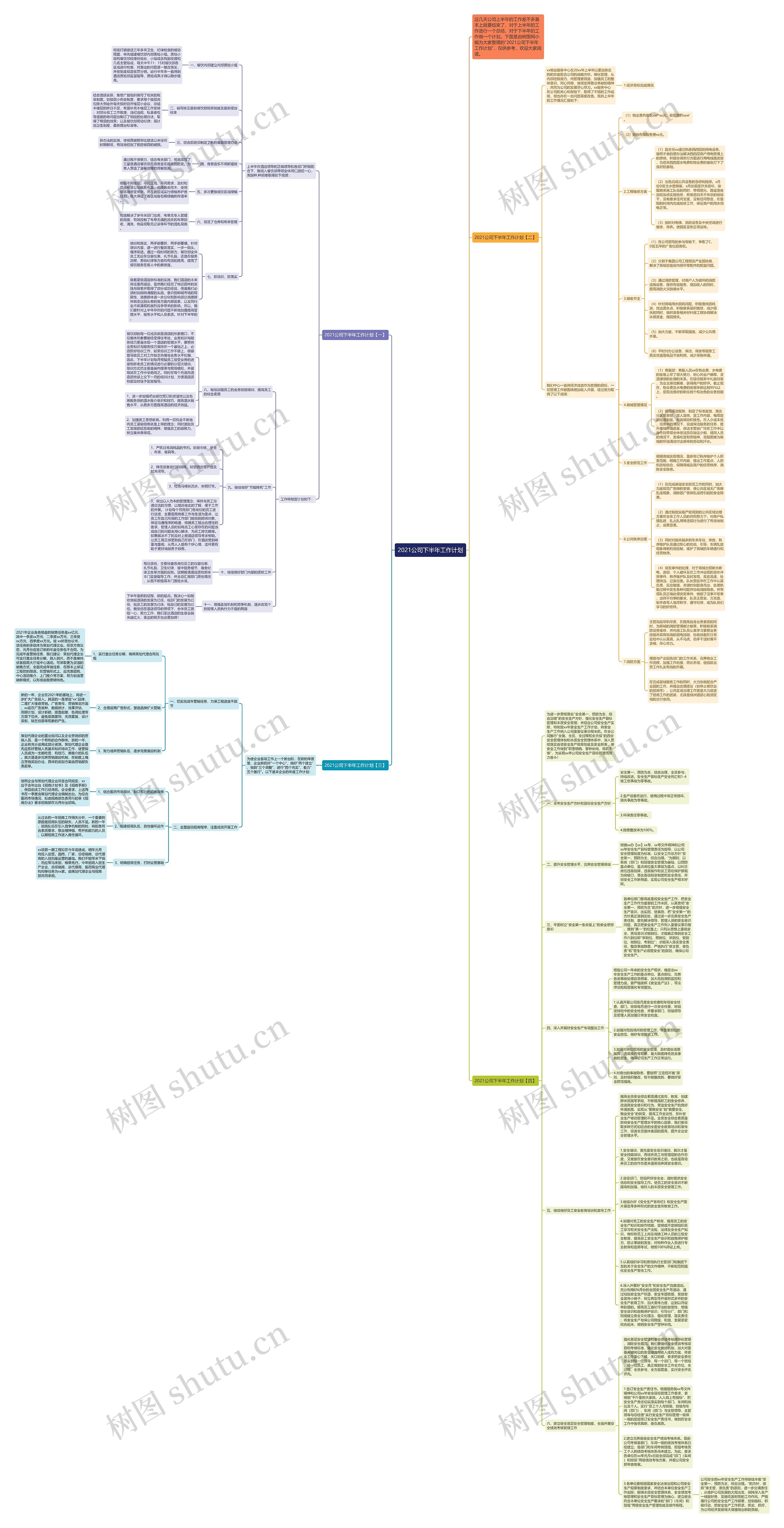 2021公司下半年工作计划思维导图