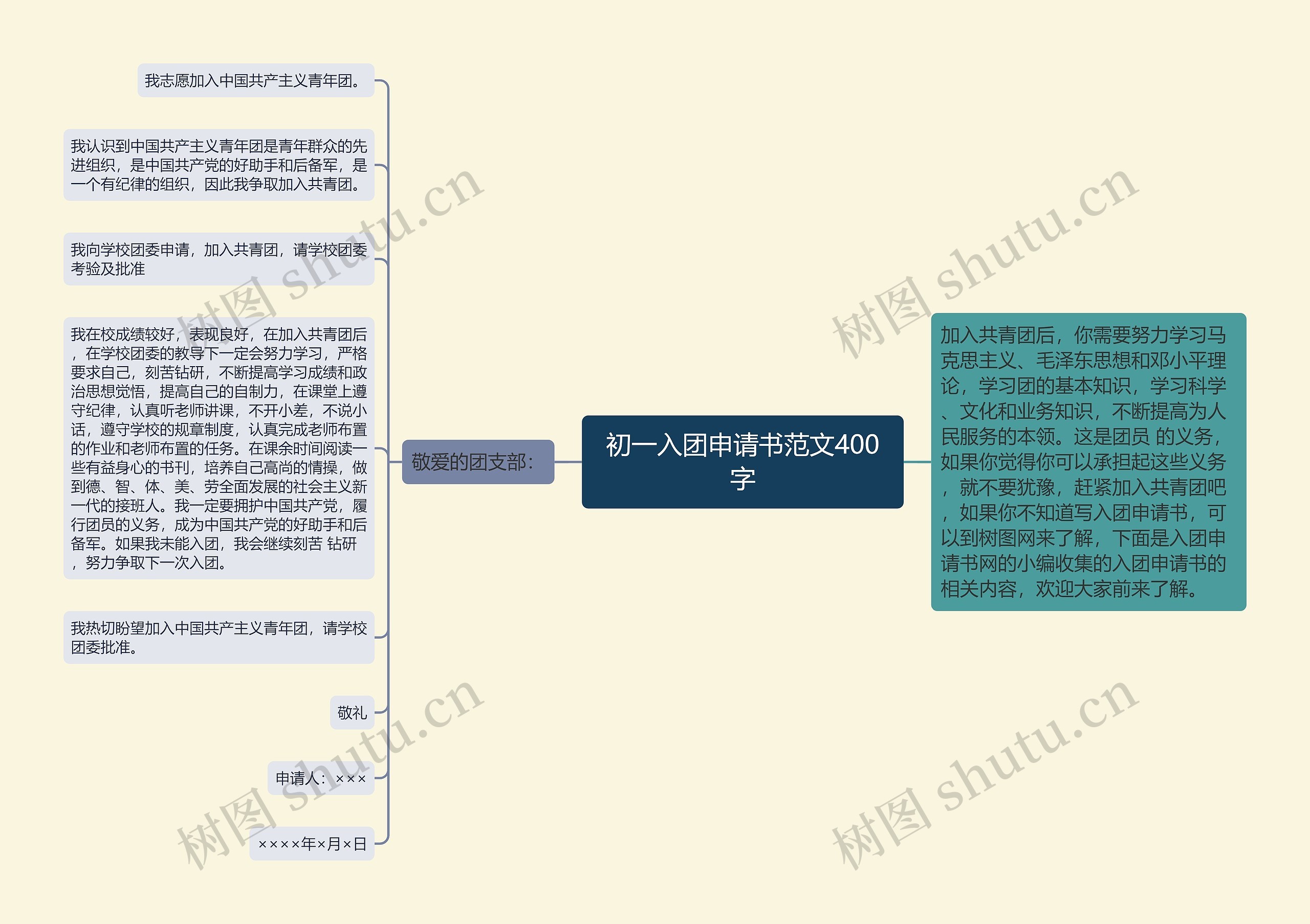 初一入团申请书范文400字