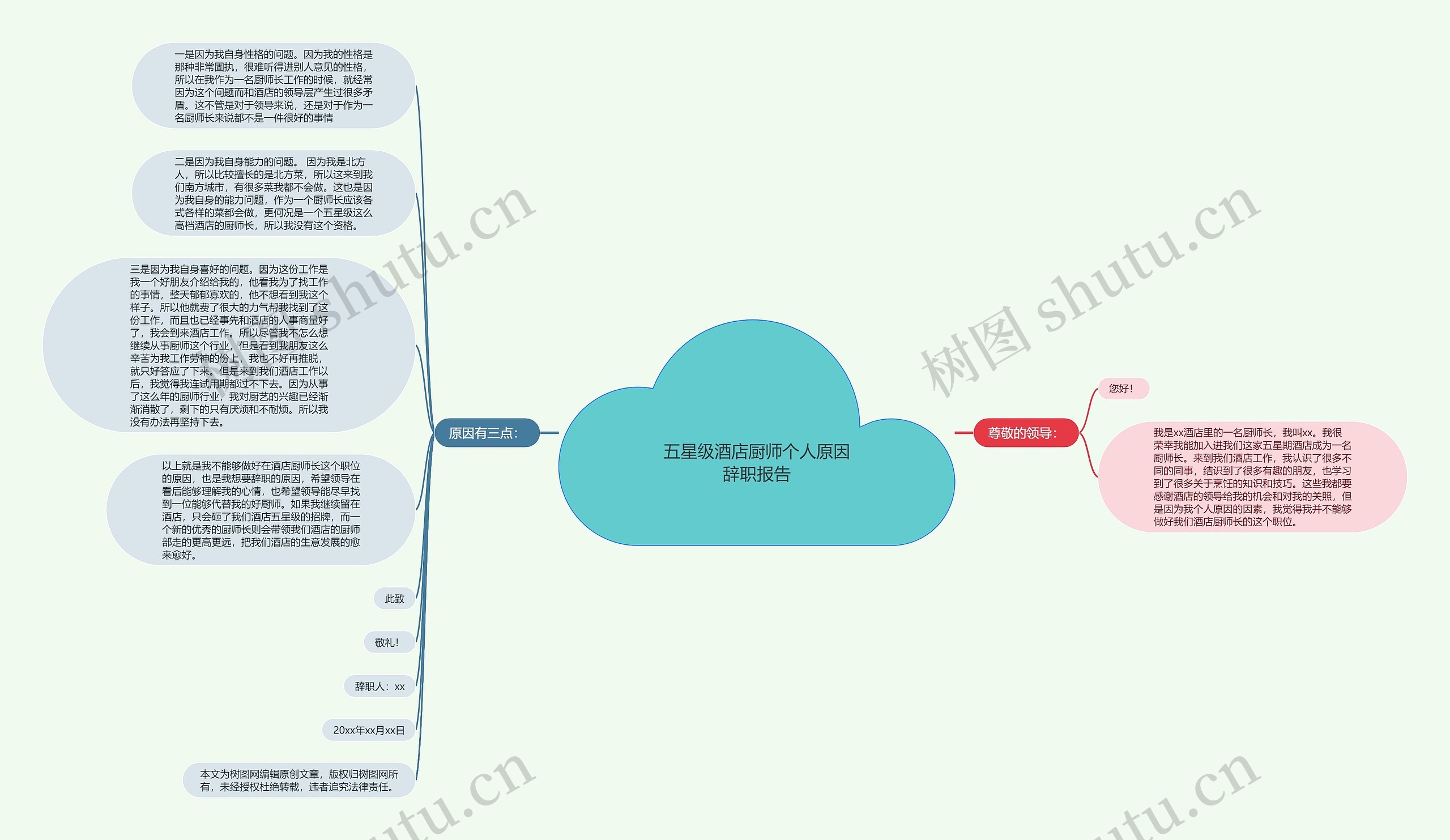 五星级酒店厨师个人原因辞职报告思维导图