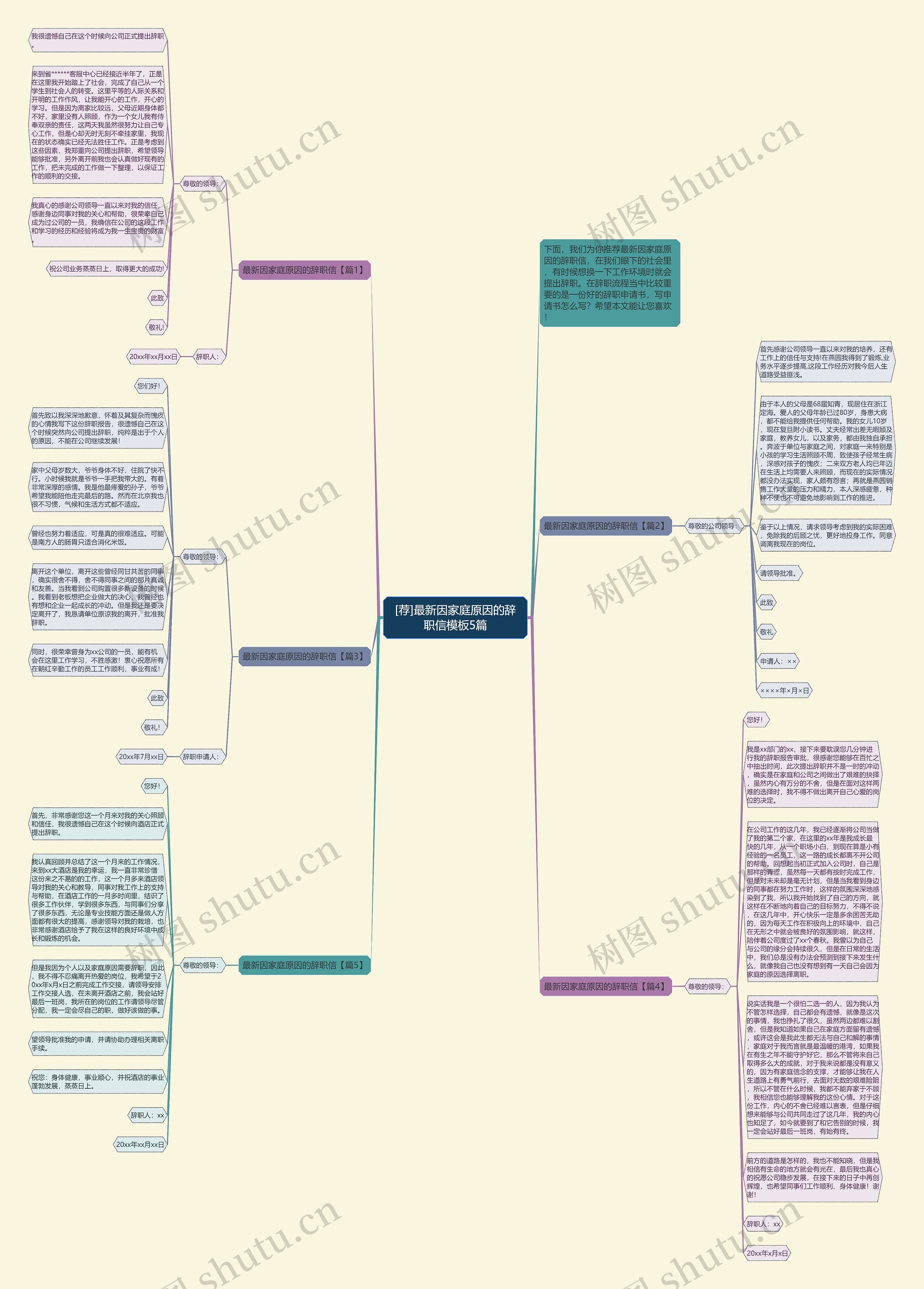 [荐]最新因家庭原因的辞职信5篇思维导图