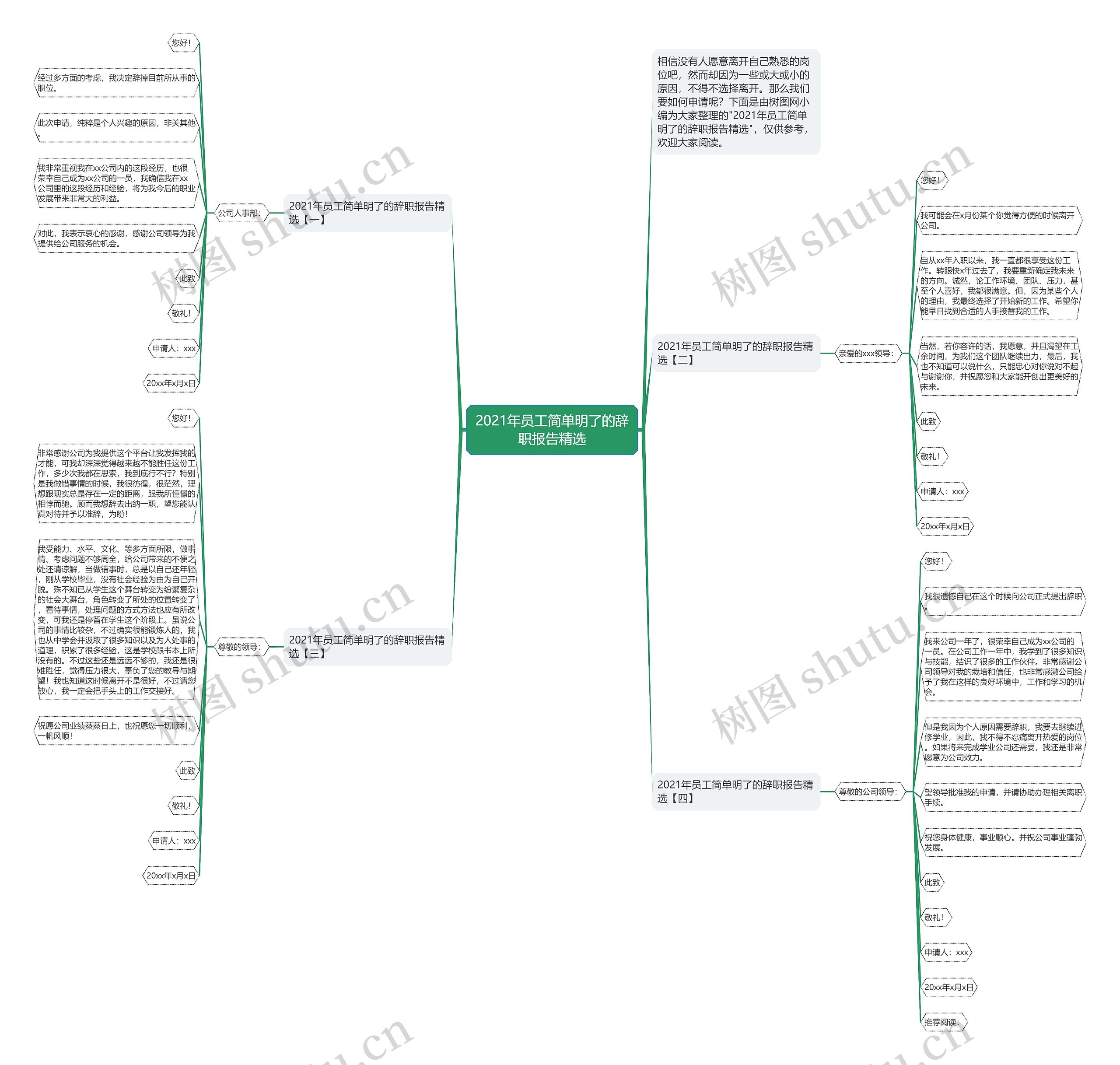 2021年员工简单明了的辞职报告精选思维导图