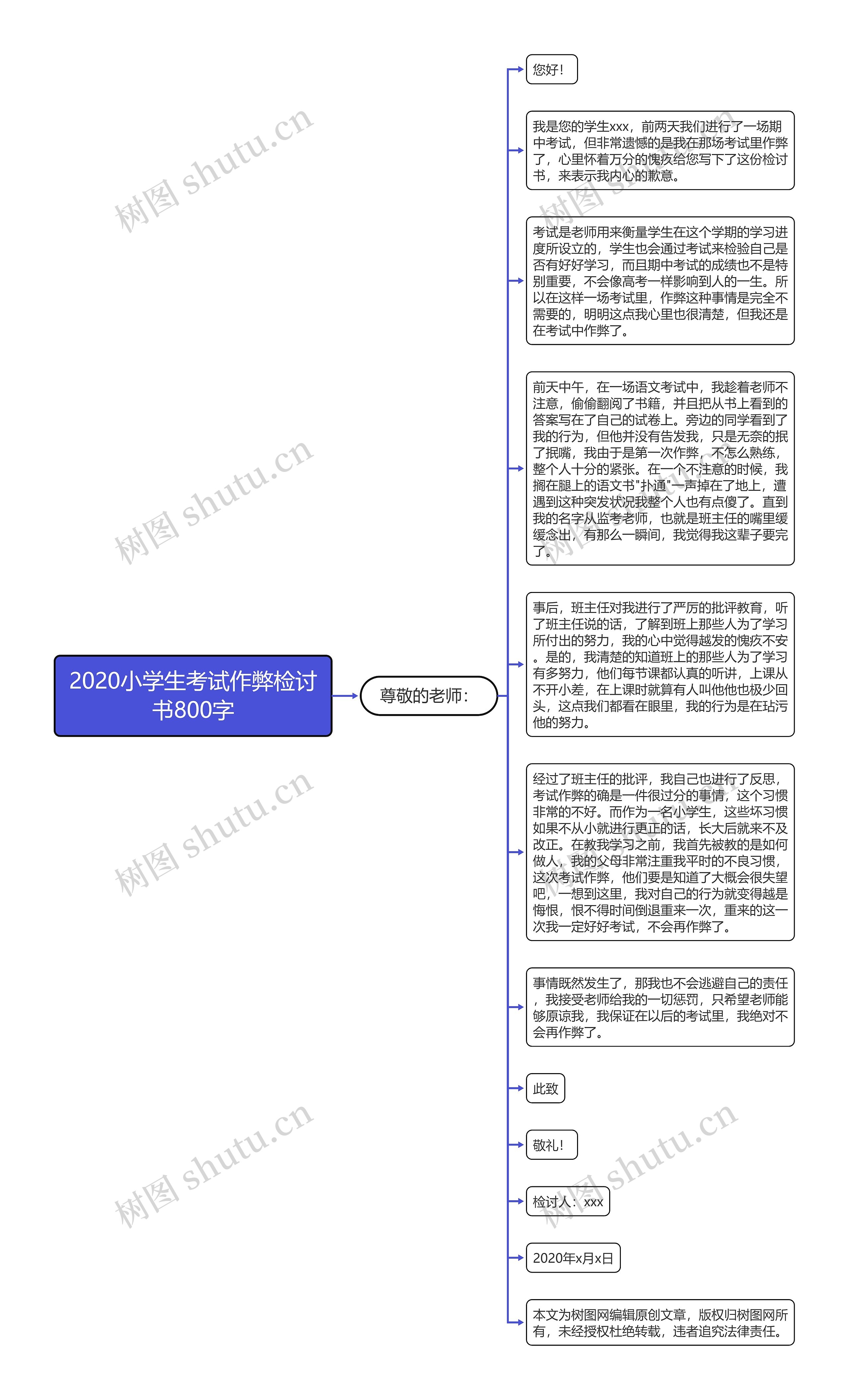 2020小学生考试作弊检讨书800字