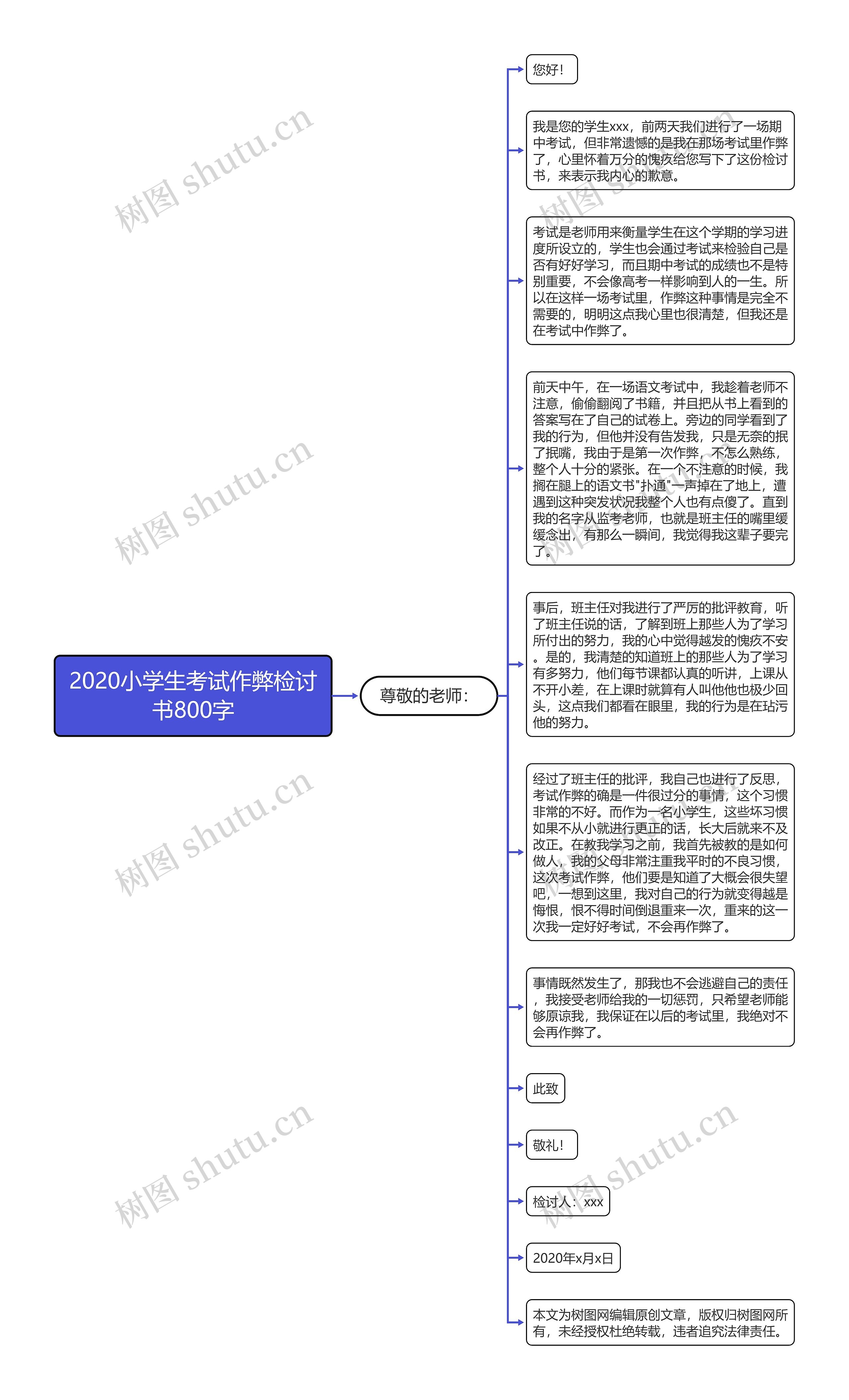 2020小学生考试作弊检讨书800字思维导图