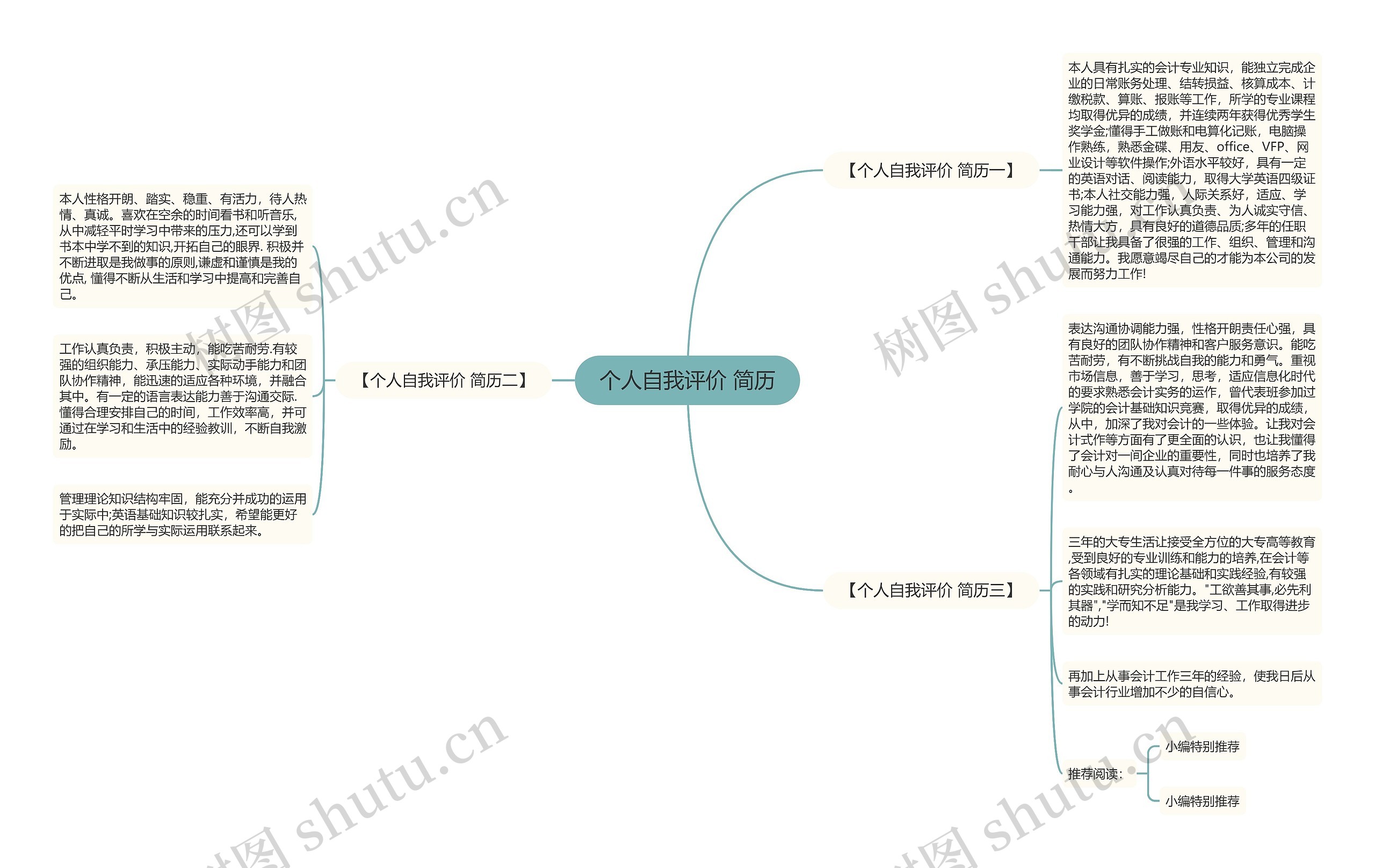 个人自我评价 简历思维导图