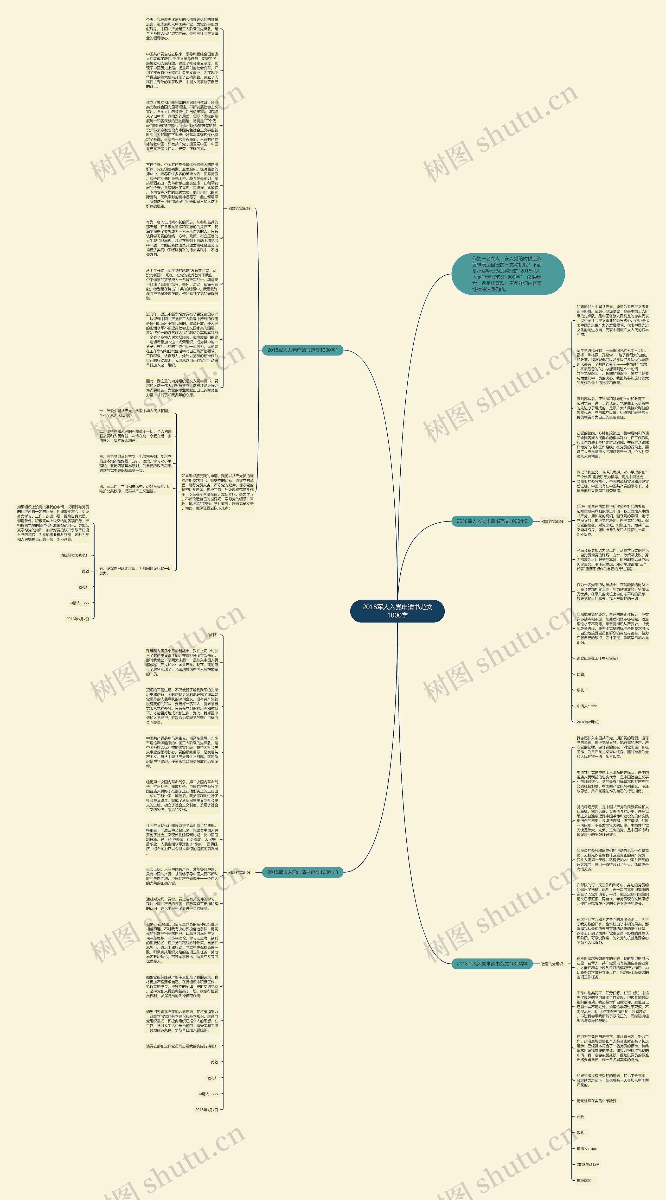 2018军人入党申请书范文1000字思维导图